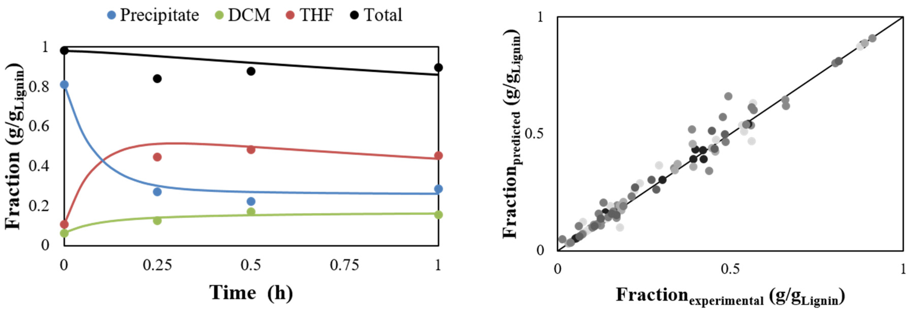 Catalysts 11 00467 g008