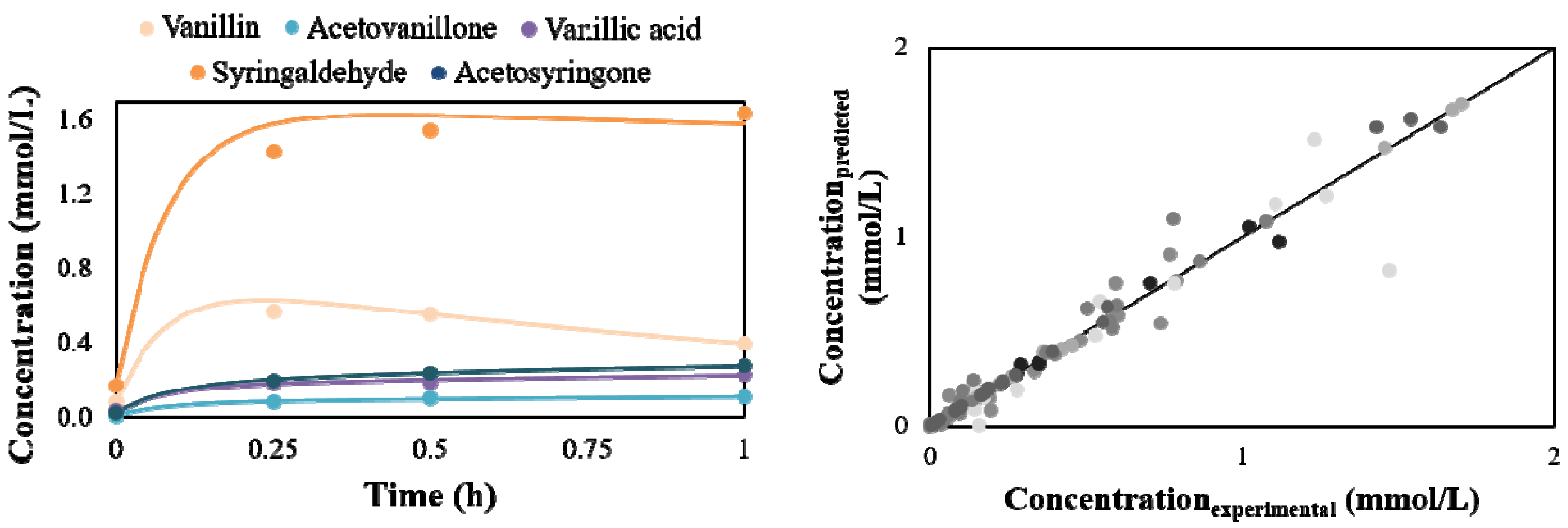 Catalysts 11 00467 g009