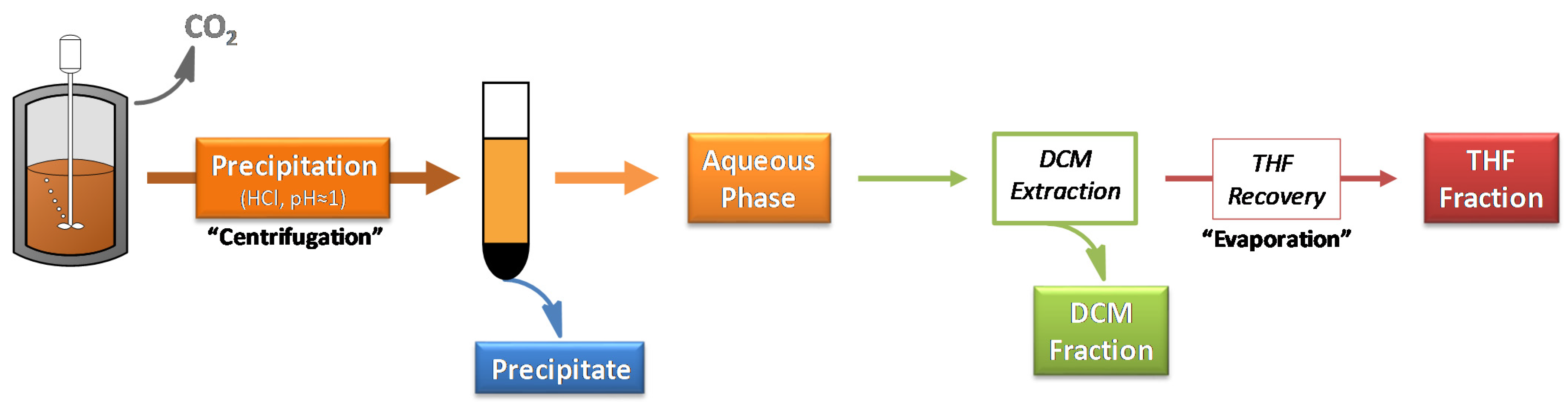 Catalysts 11 00467 g011