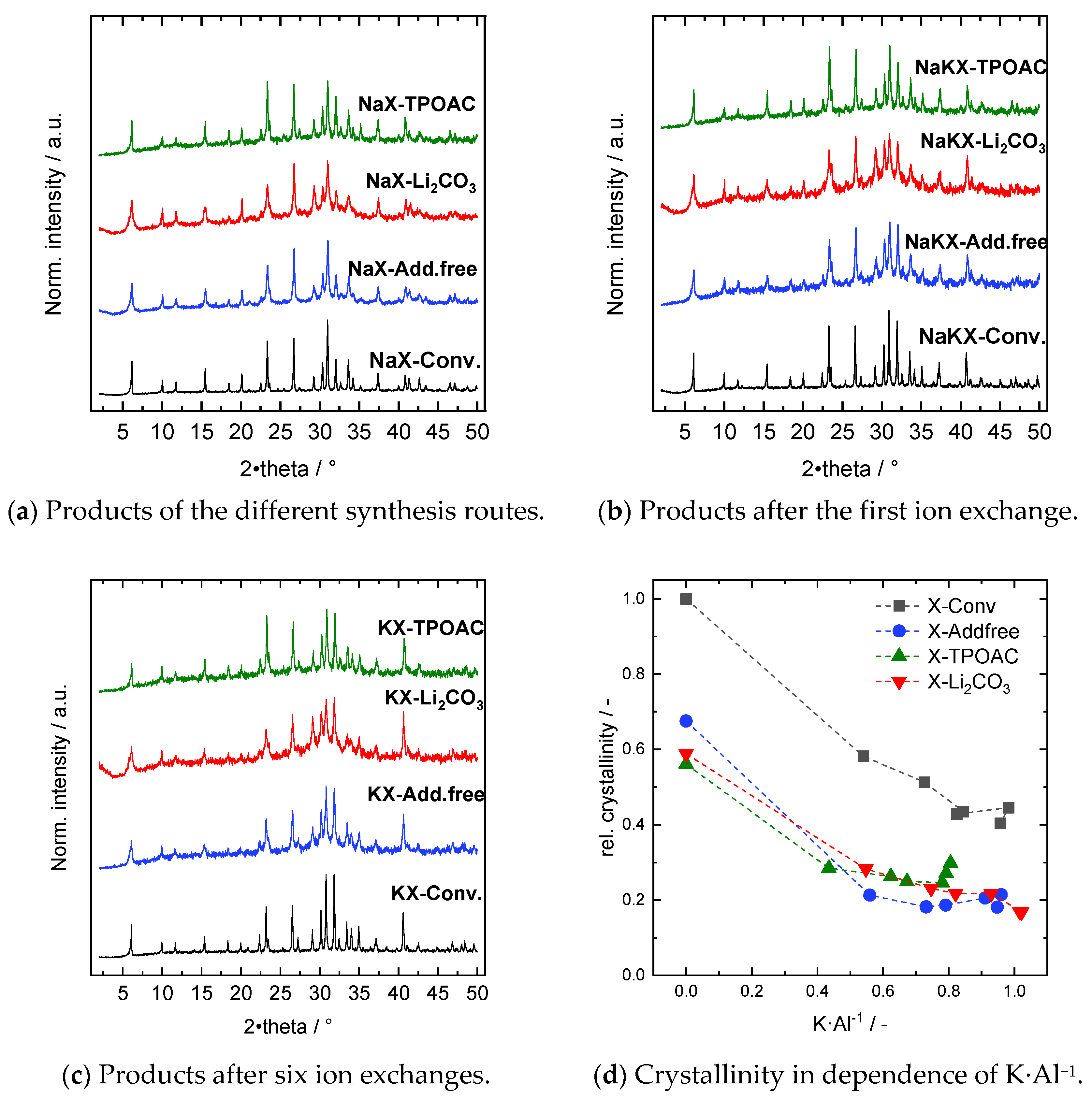 Catalysts 11 00474 g001 Catalysts 11 00474 g001