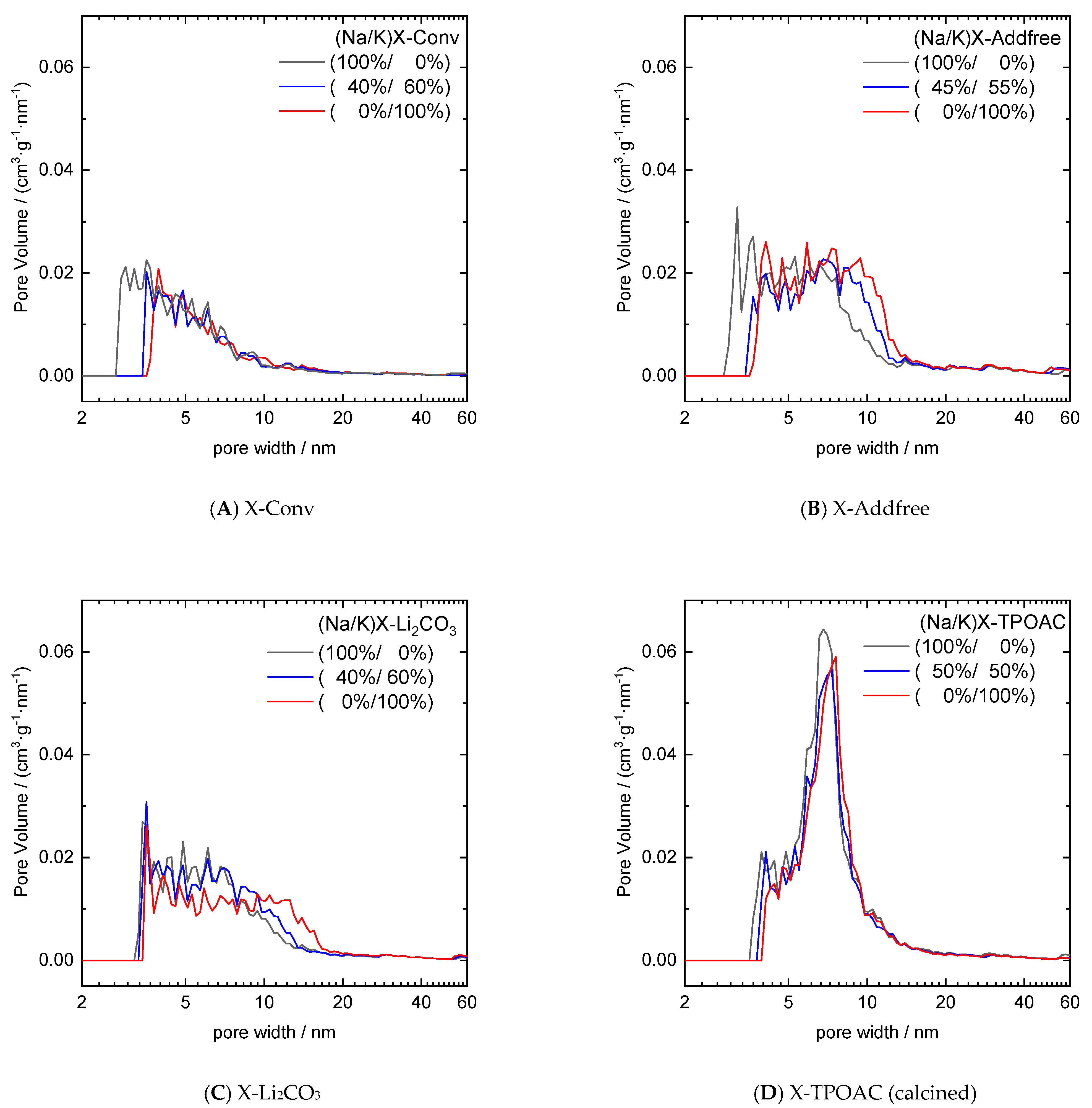 Catalysts 11 00474 g004 Catalysts 11 00474 g004