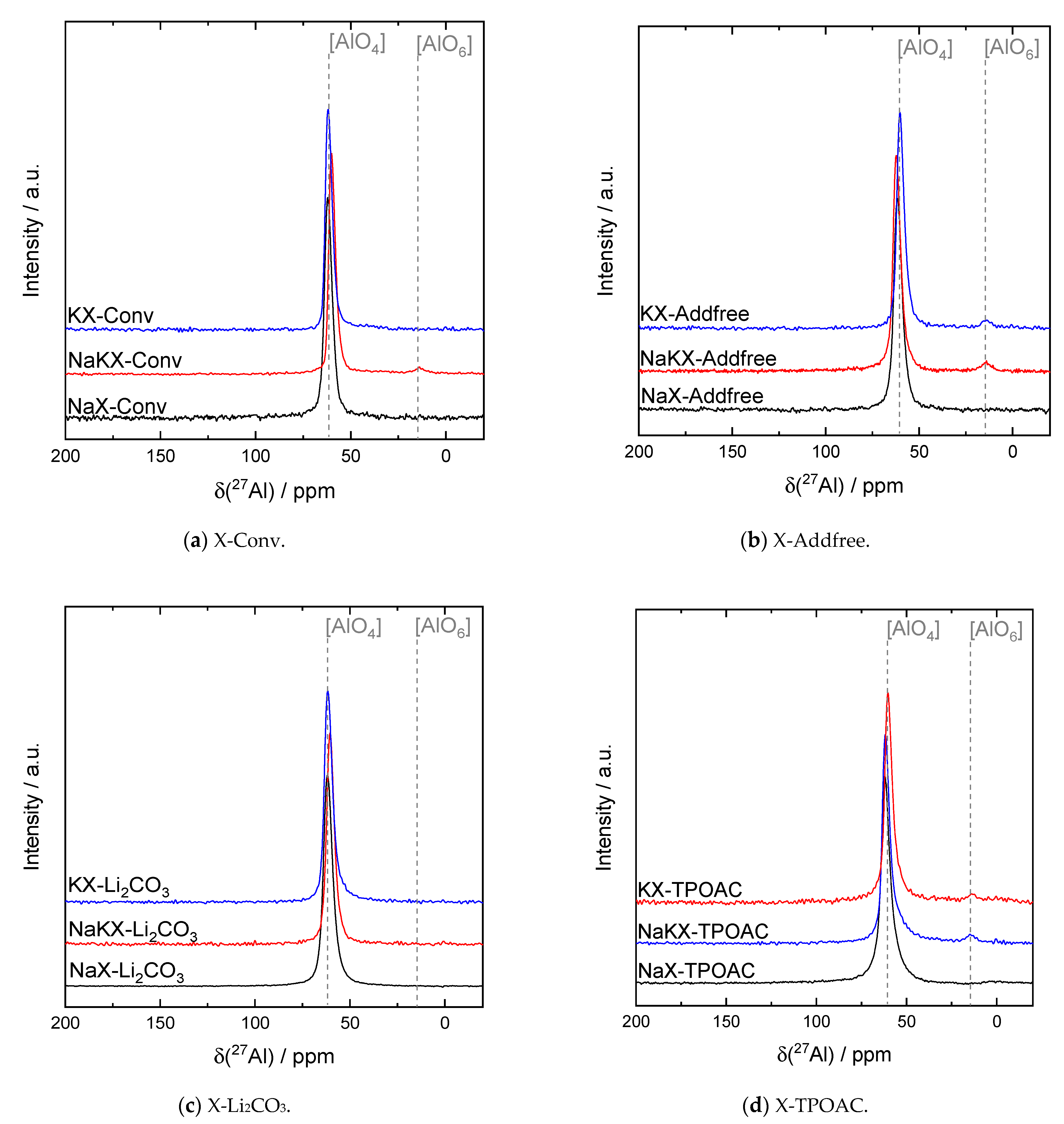 Catalysts 11 00474 g005 Catalysts 11 00474 g005