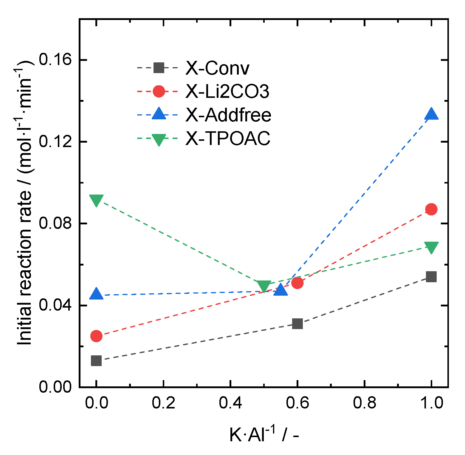 Catalysts 11 00474 g008 Catalysts 11 00474 g008