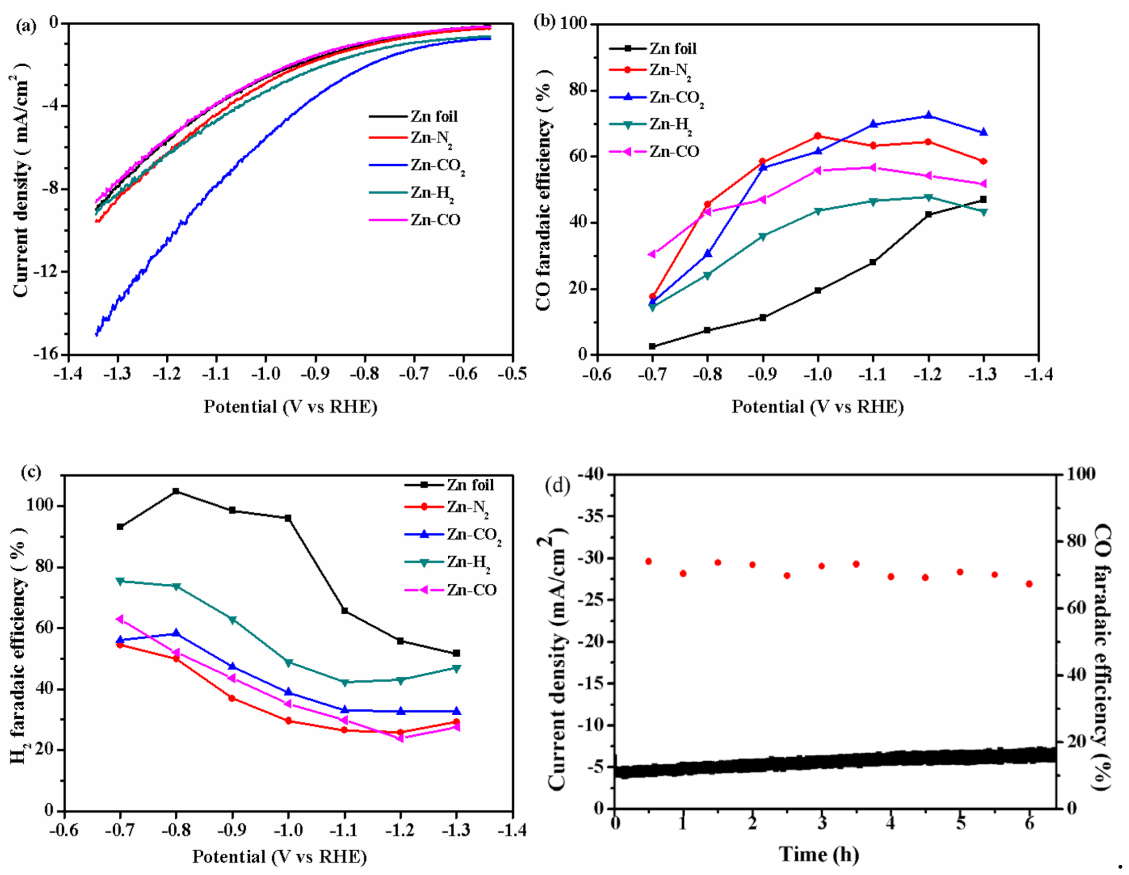 Catalysts 11 00477 g001 Catalysts 11 00477 g001