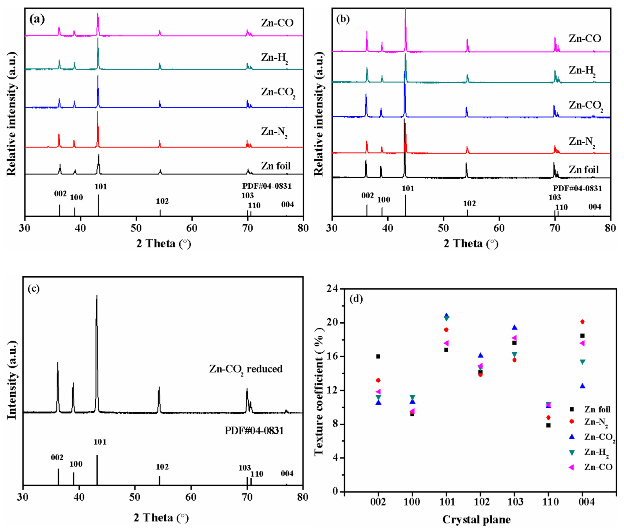 Catalysts 11 00477 g002 Catalysts 11 00477 g002