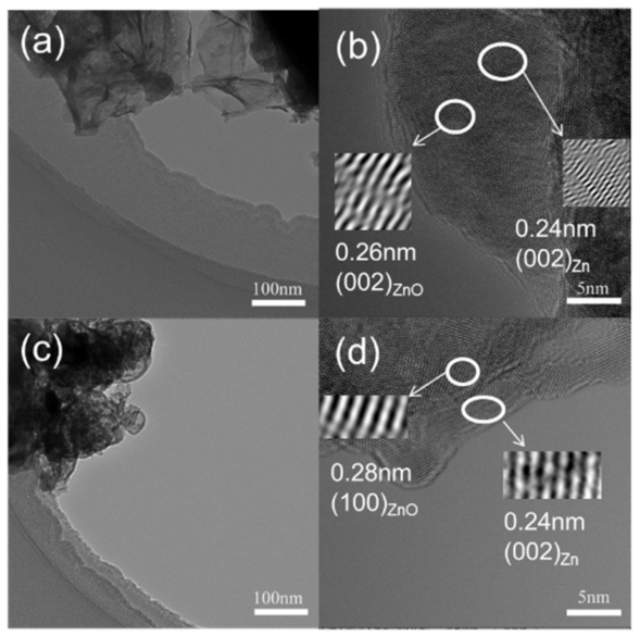 Catalysts 11 00477 g005 Catalysts 11 00477 g005