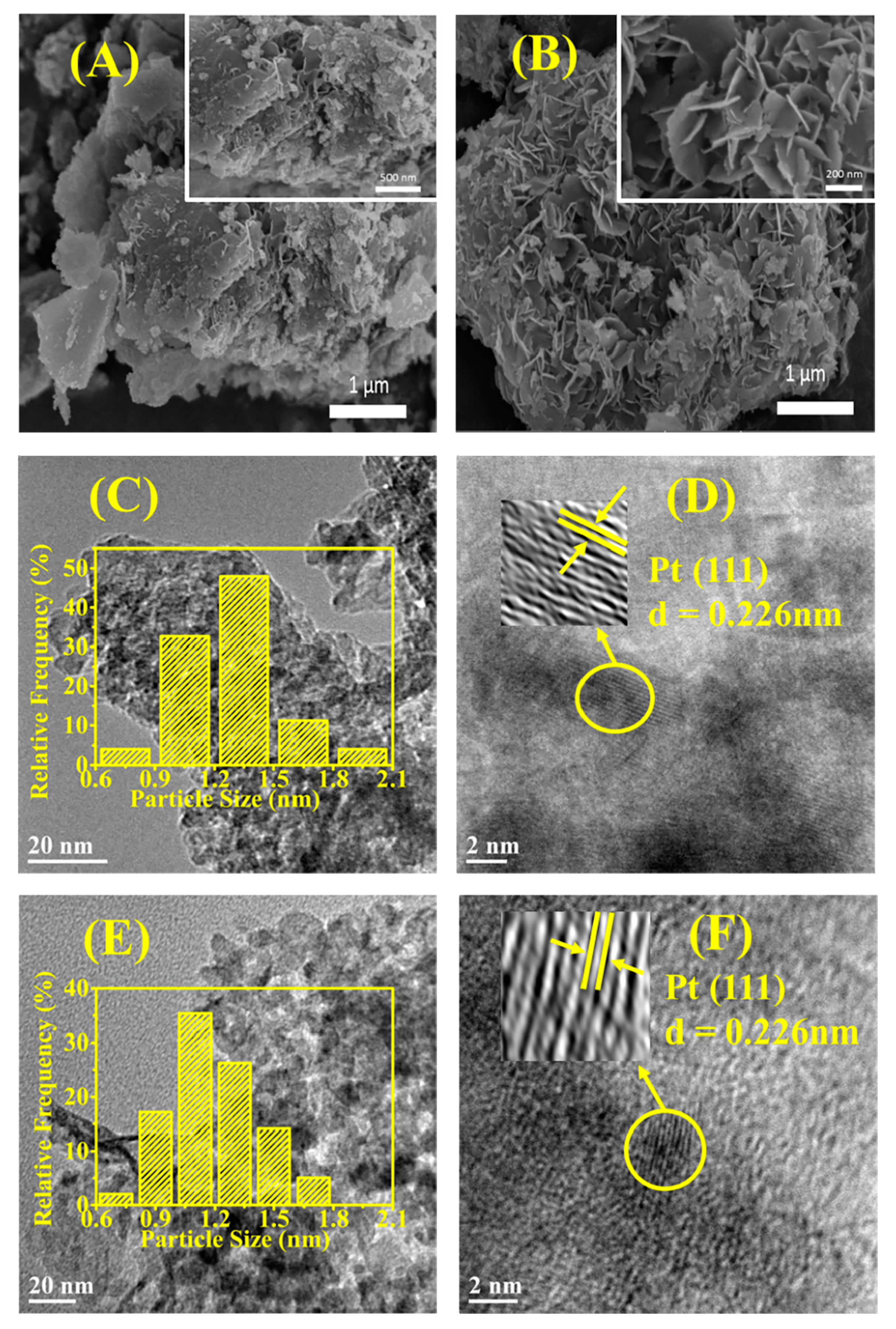 Catalysts 11 00478 g003 Catalysts 11 00478 g003
