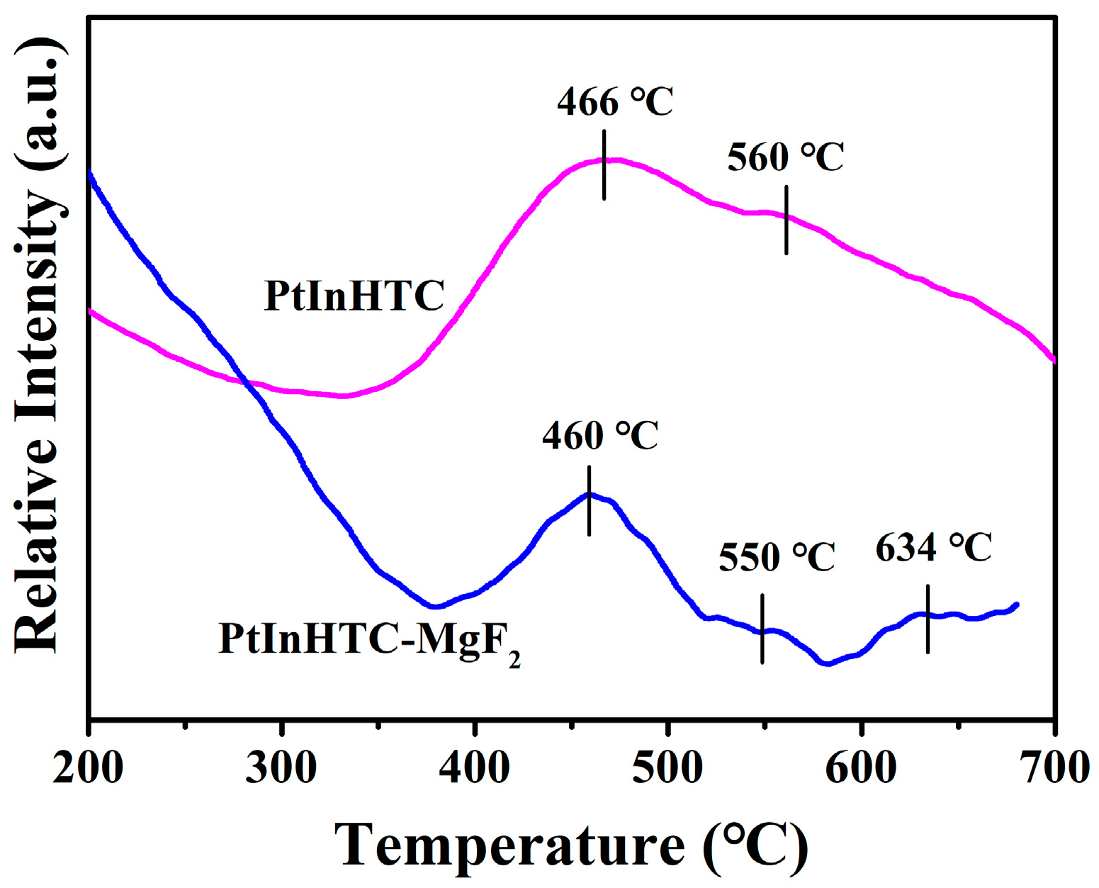 Catalysts 11 00478 g004 Catalysts 11 00478 g004