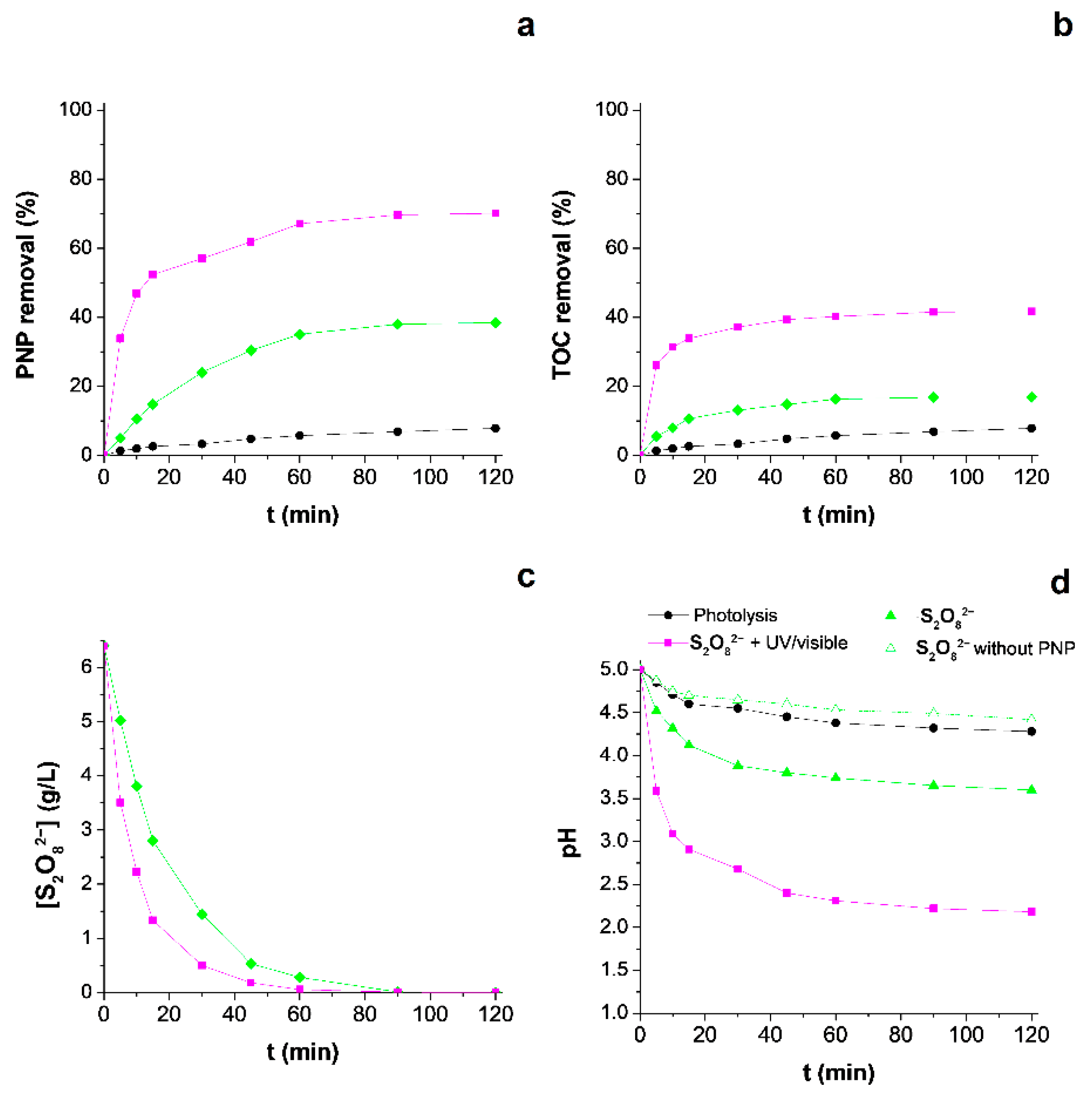 Catalysts 11 00480 g001