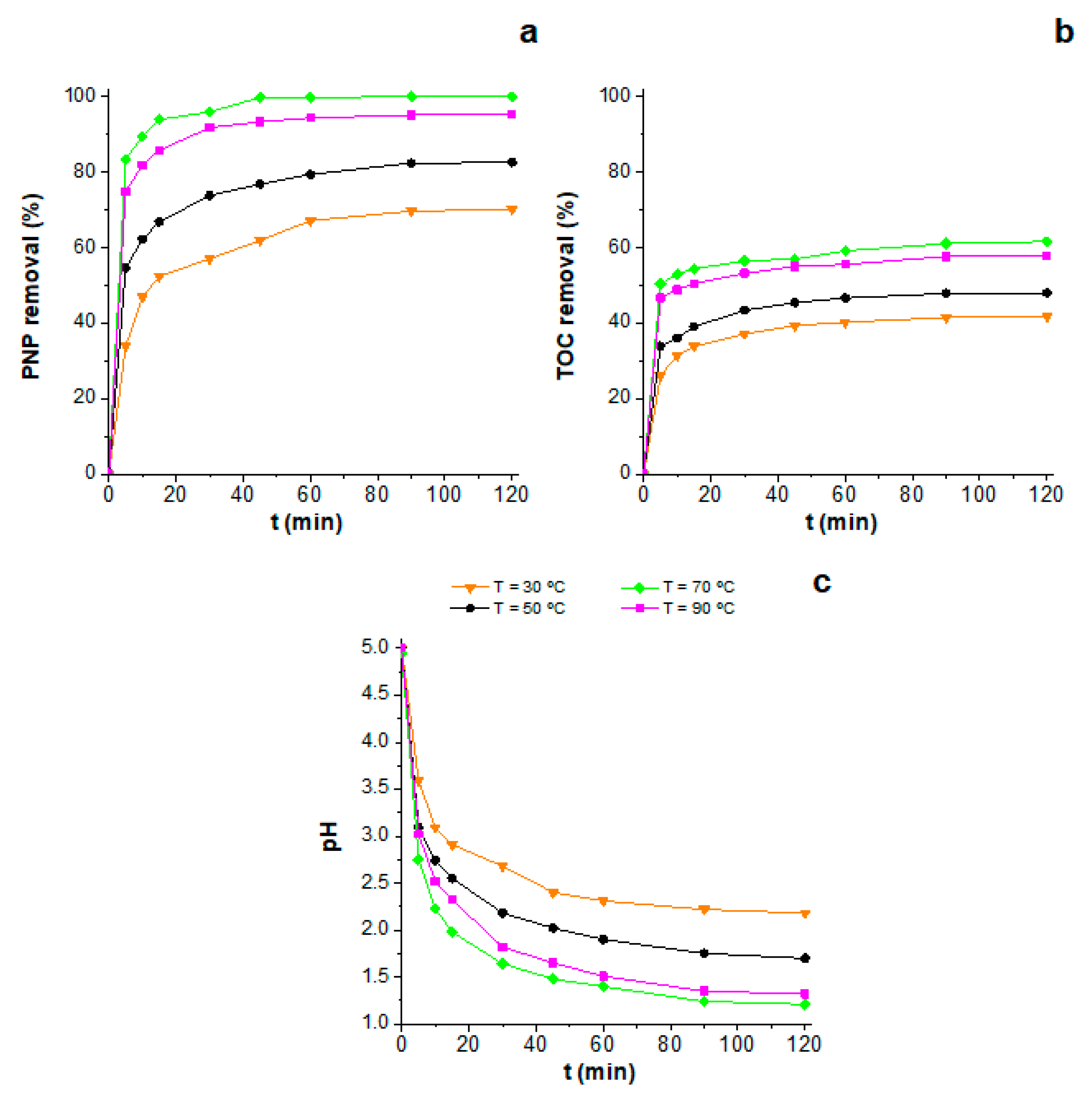Catalysts 11 00480 g002