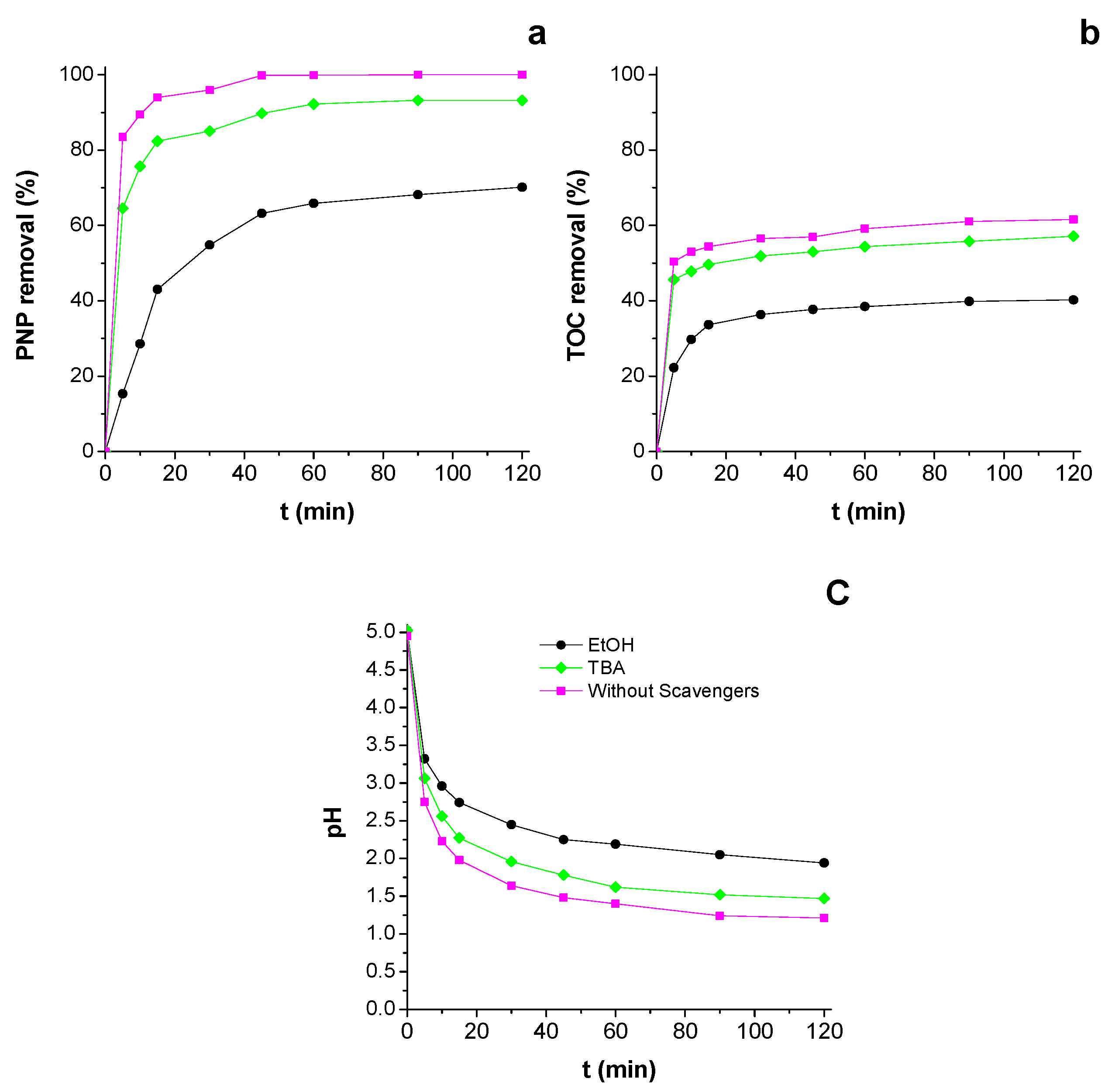 Catalysts 11 00480 g006
