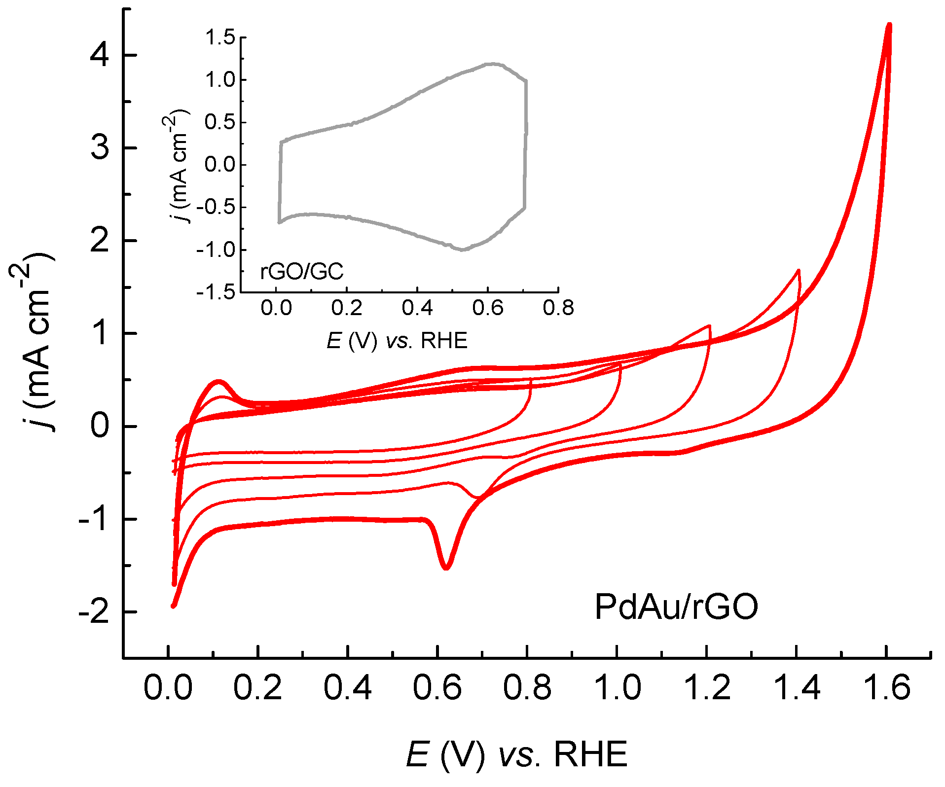 Catalysts 11 00481 g005 Catalysts 11 00481 g005