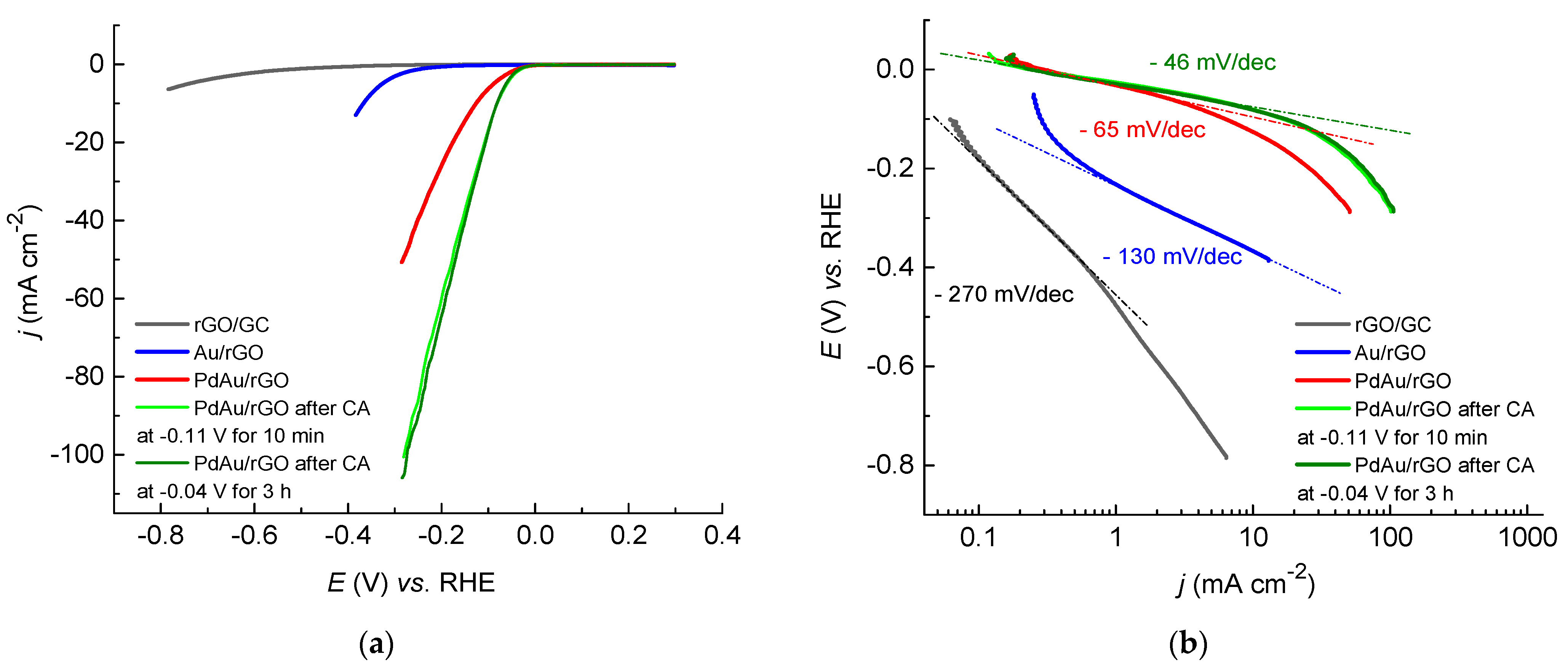 Catalysts 11 00481 g006 Catalysts 11 00481 g006