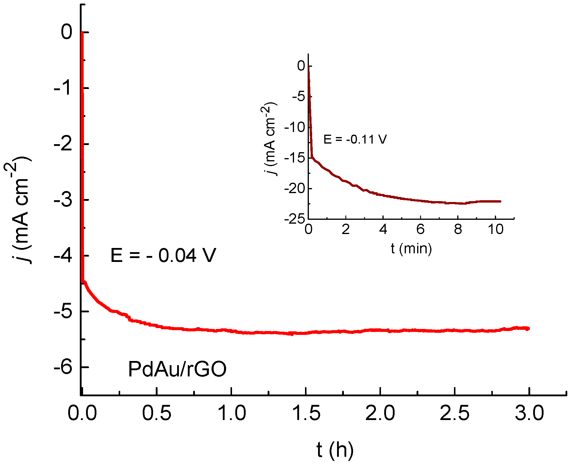 Catalysts 11 00481 g007 Catalysts 11 00481 g007