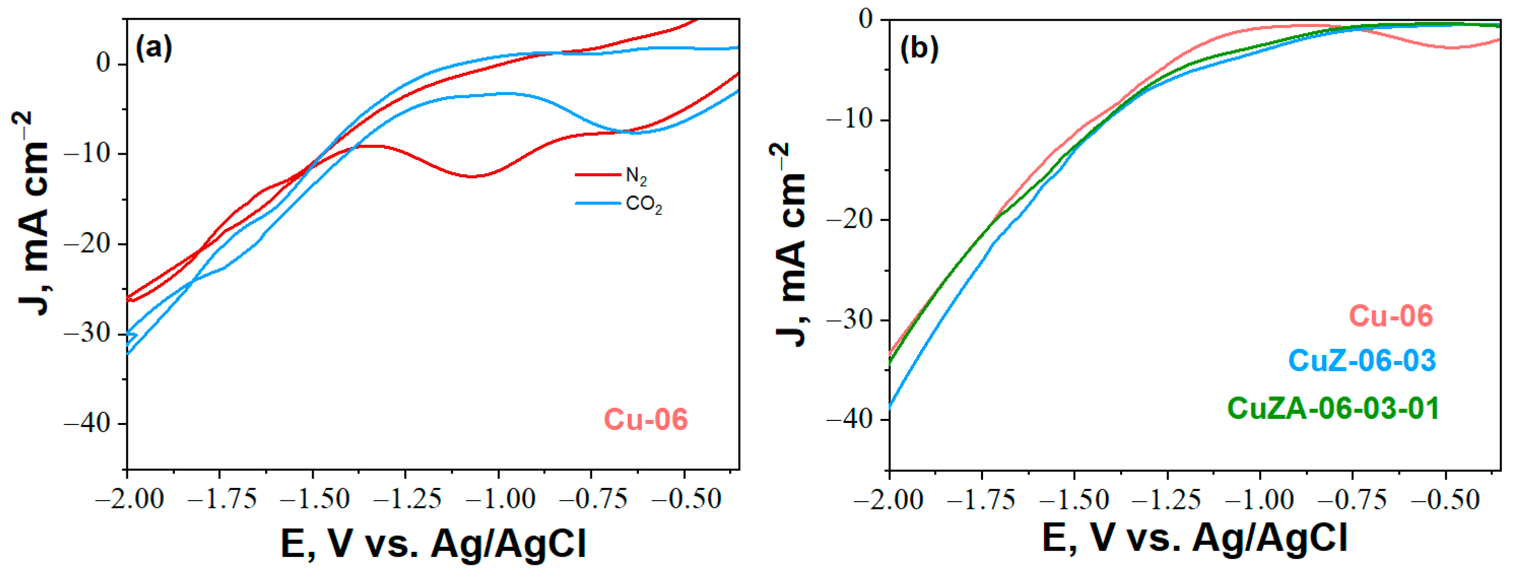 Catalysts 11 00482 g002 Catalysts 11 00482 g002