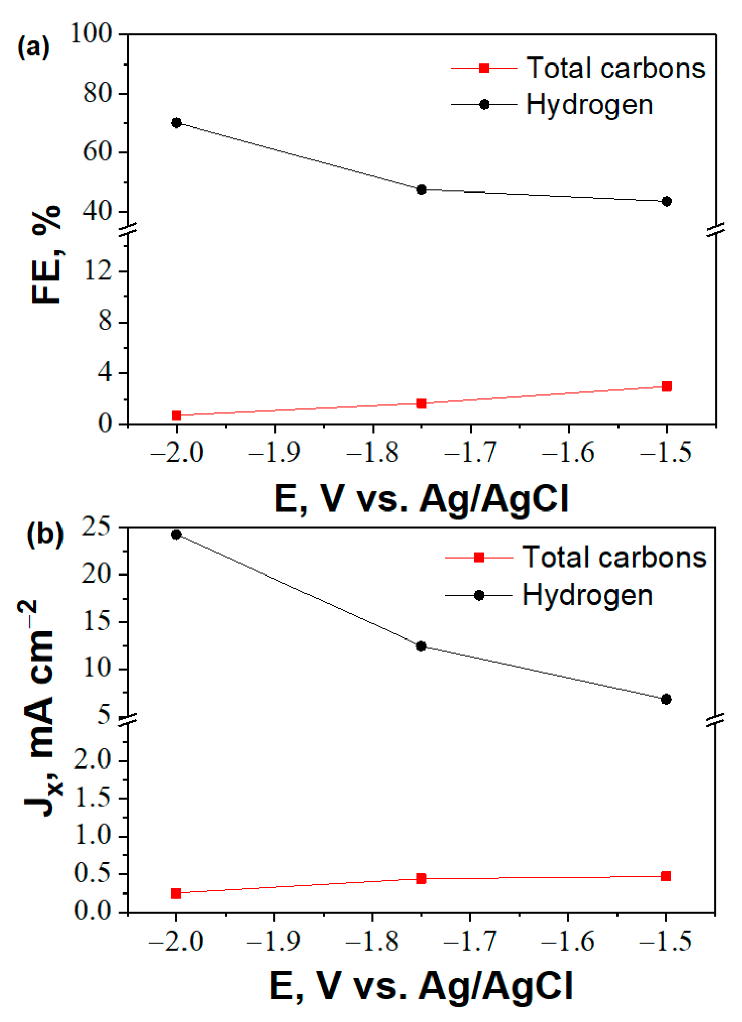 Catalysts 11 00482 g004 Catalysts 11 00482 g004