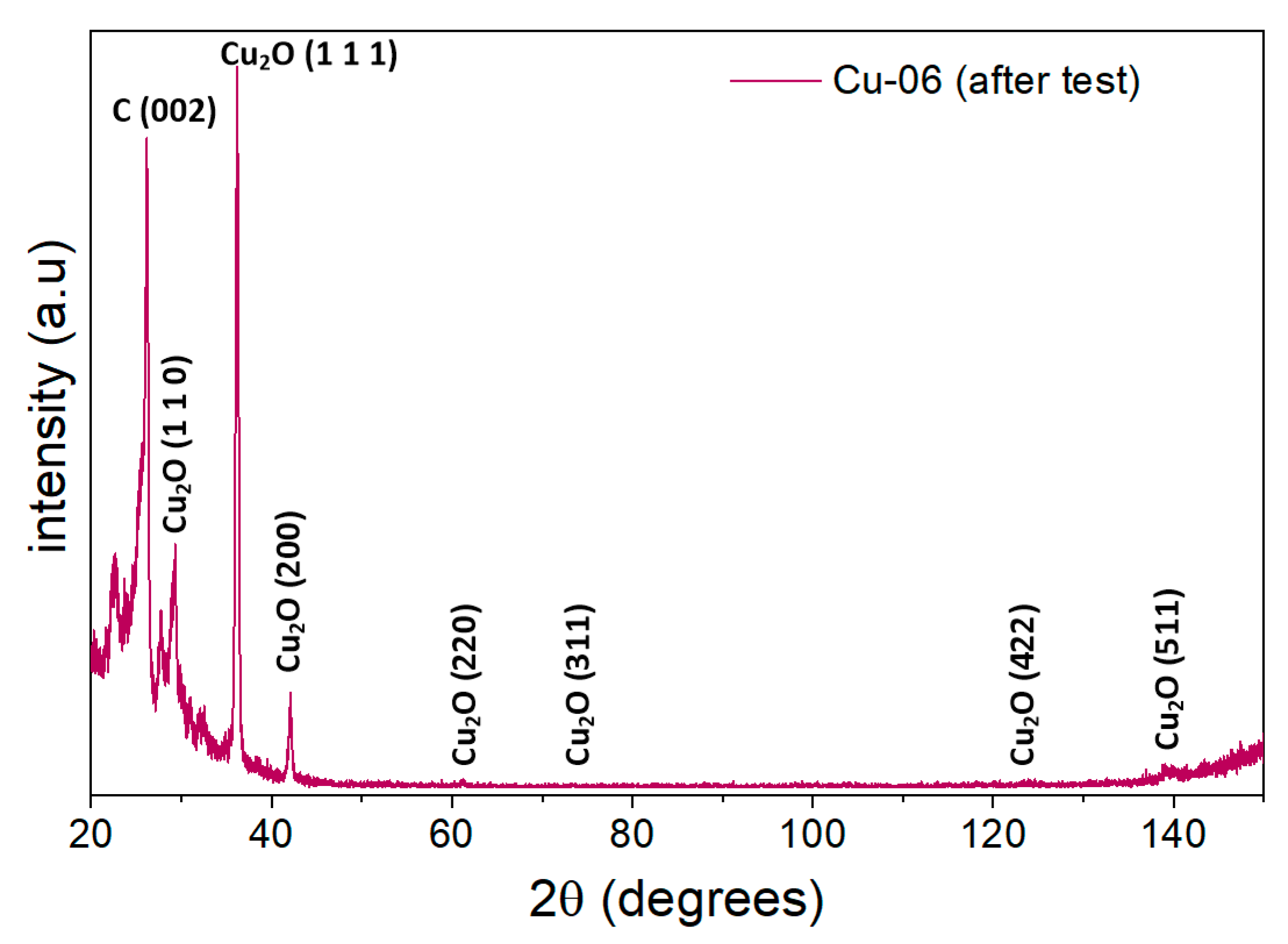 Catalysts 11 00482 g006 Catalysts 11 00482 g006