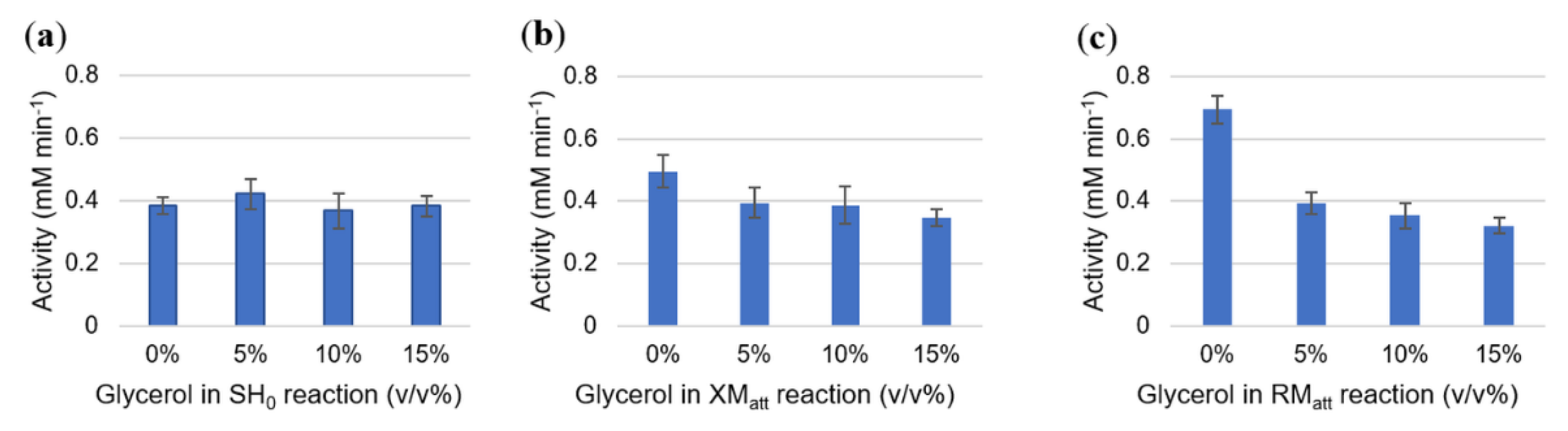 Catalysts 11 00483 g007
