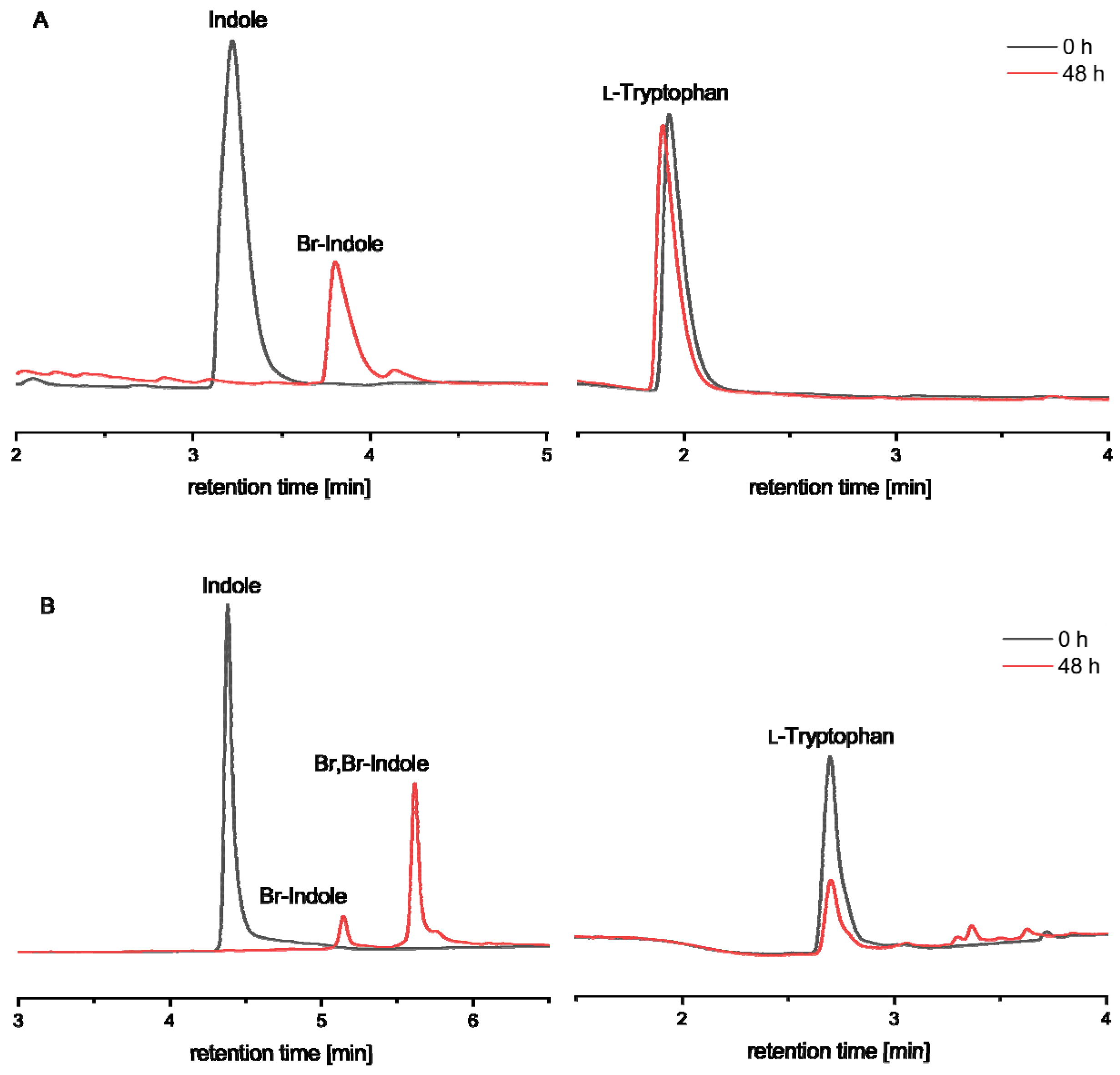 Catalysts 11 00485 g003 Catalysts 11 00485 g003