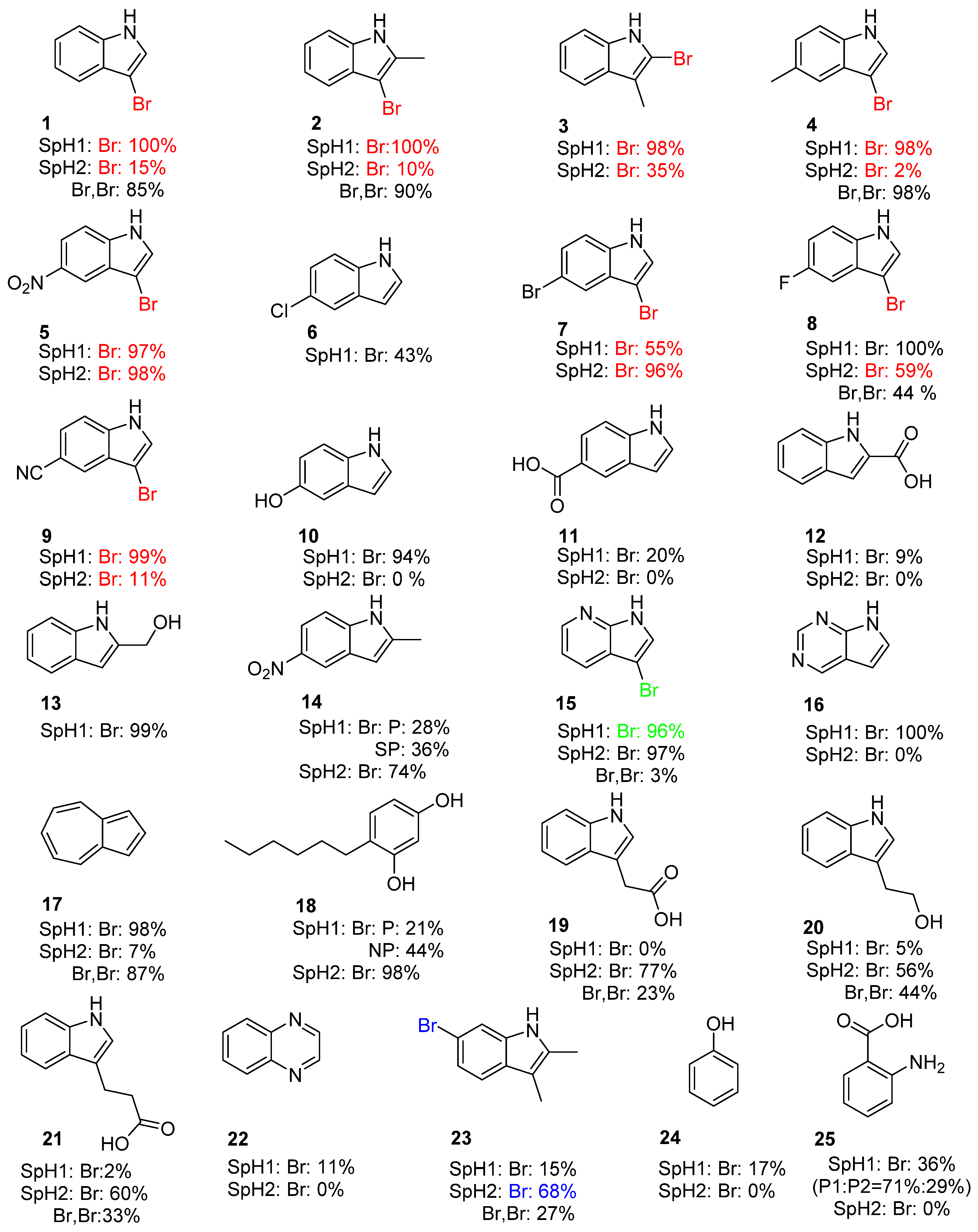 Catalysts 11 00485 g004 Catalysts 11 00485 g004