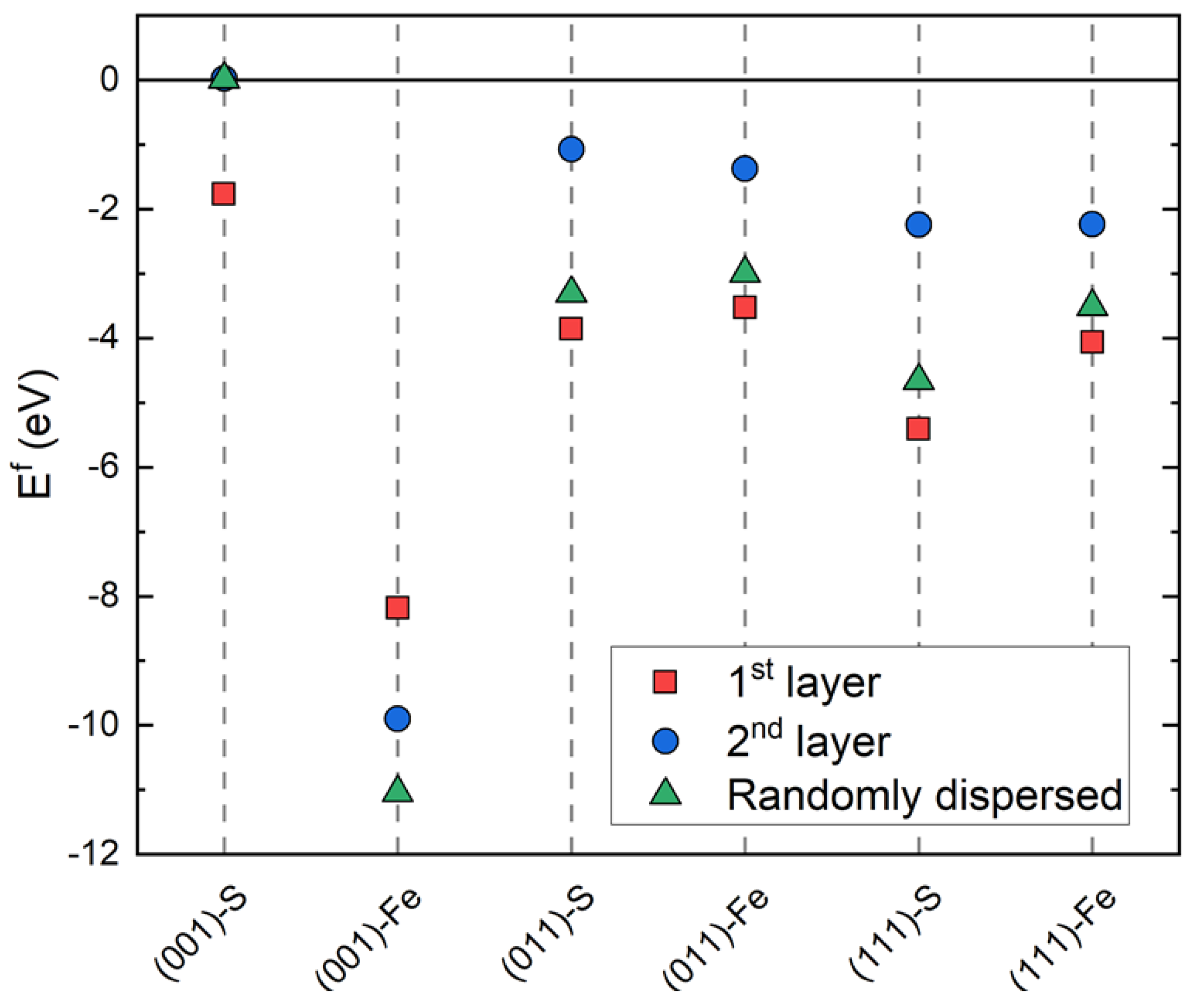 Catalysts 11 00486 g002 Catalysts 11 00486 g002