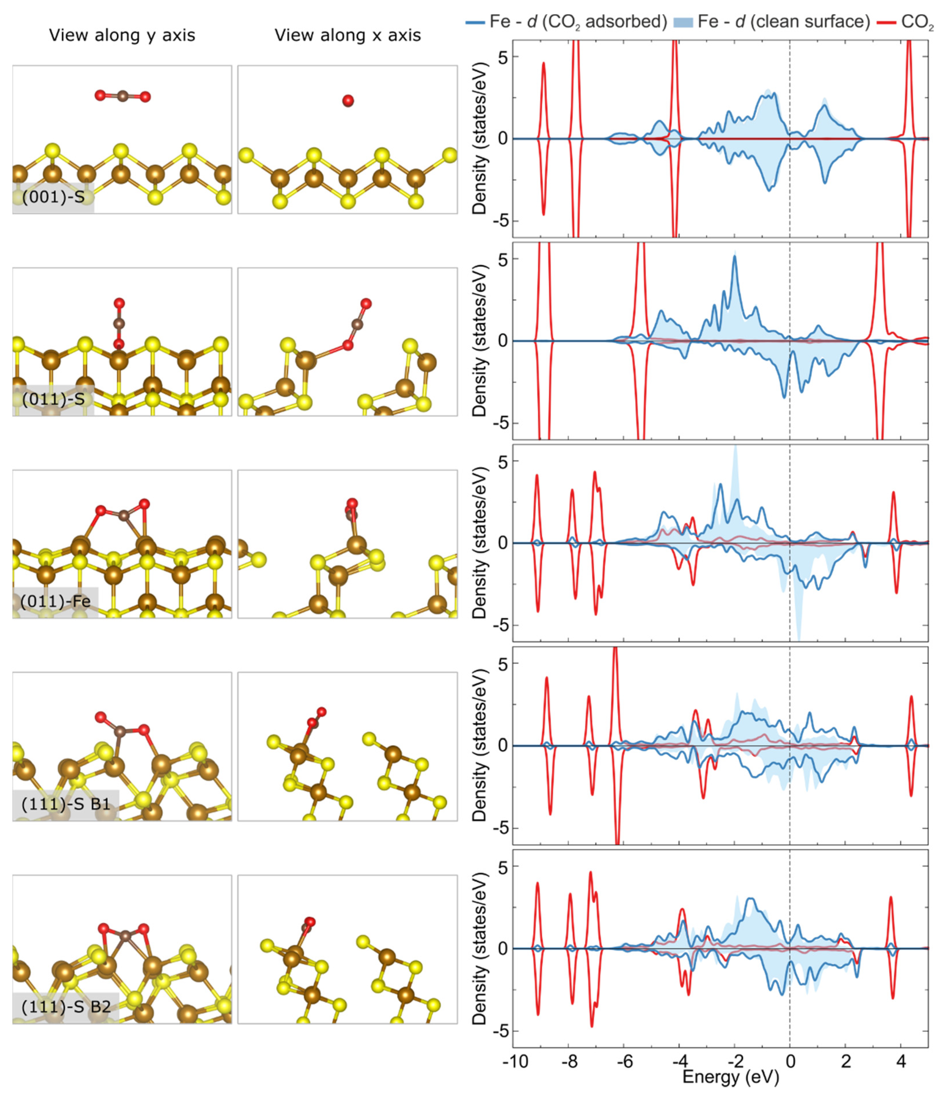 Catalysts 11 00486 g004 Catalysts 11 00486 g004