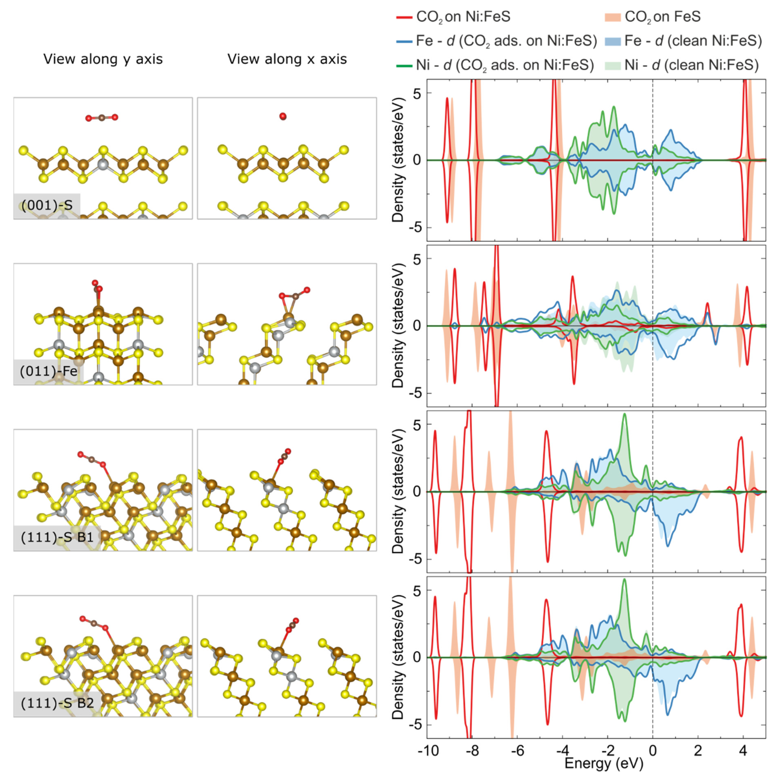 Catalysts 11 00486 g005 Catalysts 11 00486 g005