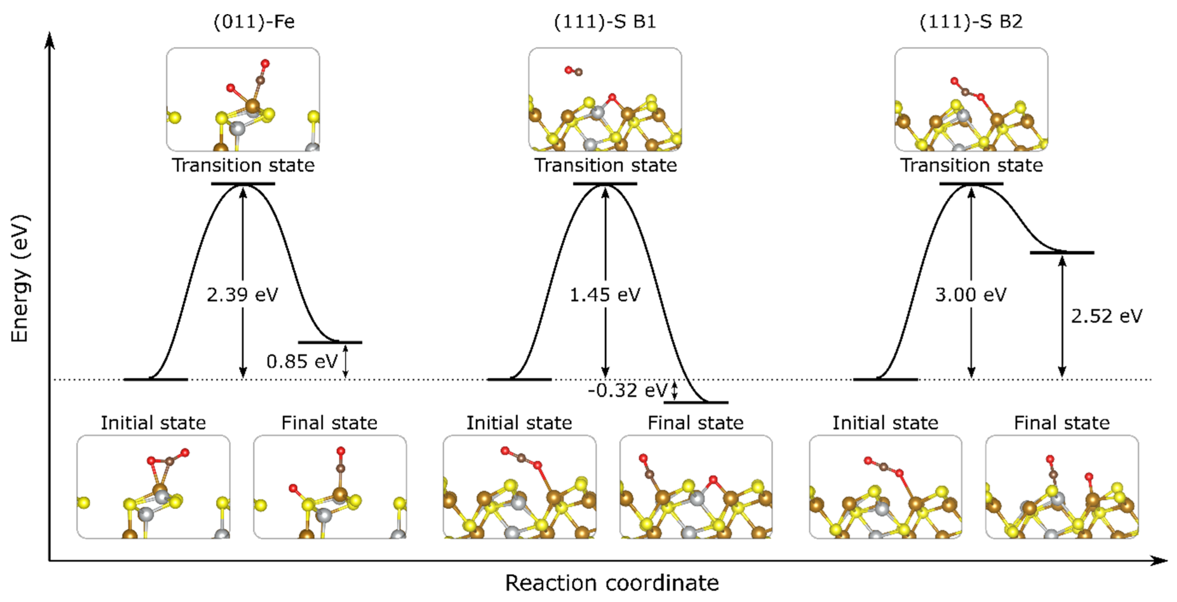 Catalysts 11 00486 g006 Catalysts 11 00486 g006