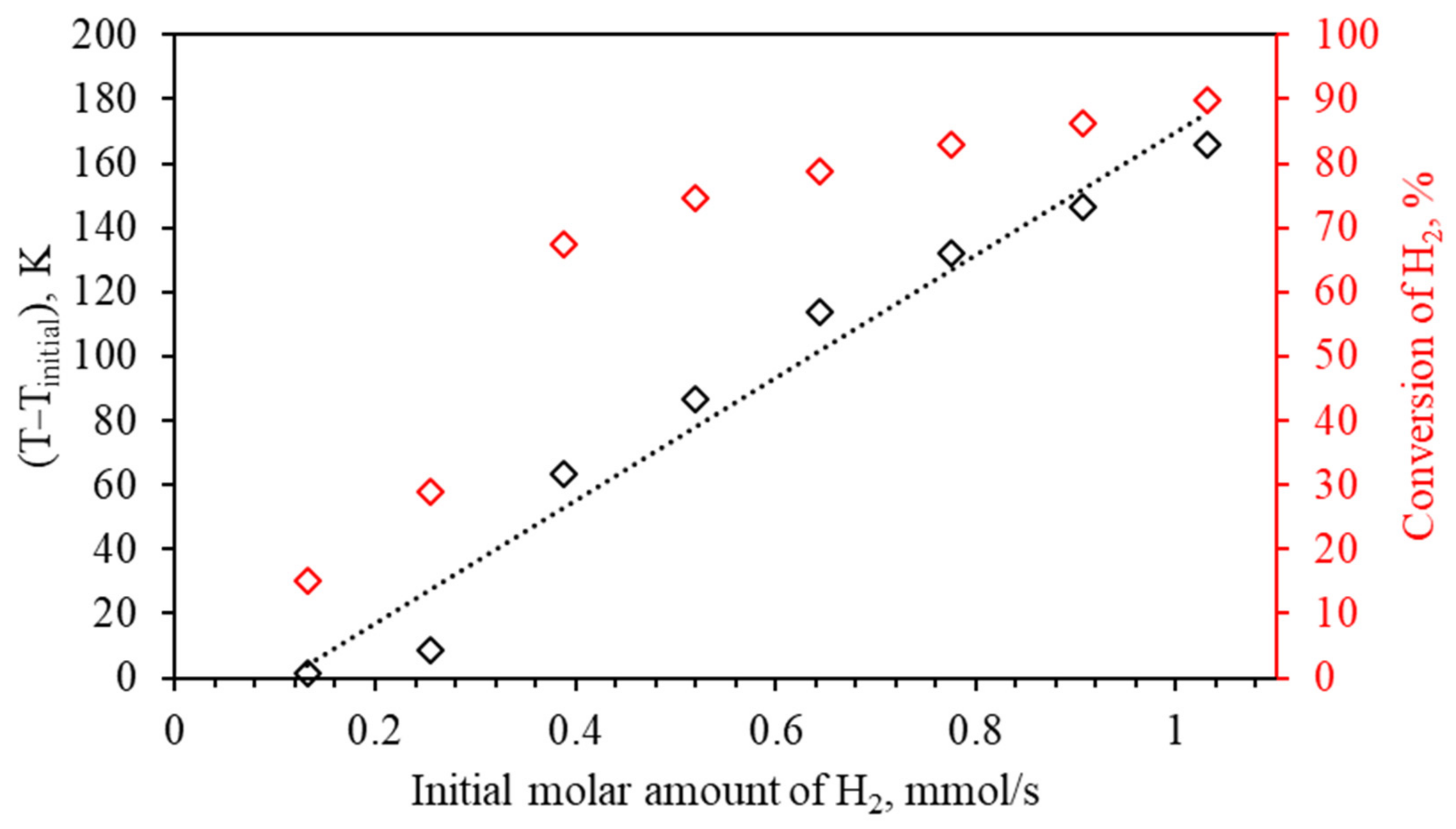 Catalysts 11 00491 g003