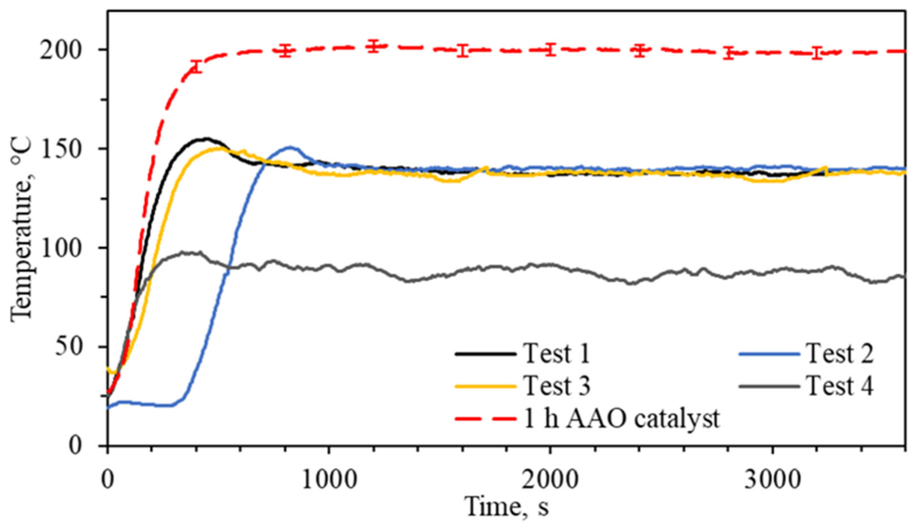 Catalysts 11 00491 g006