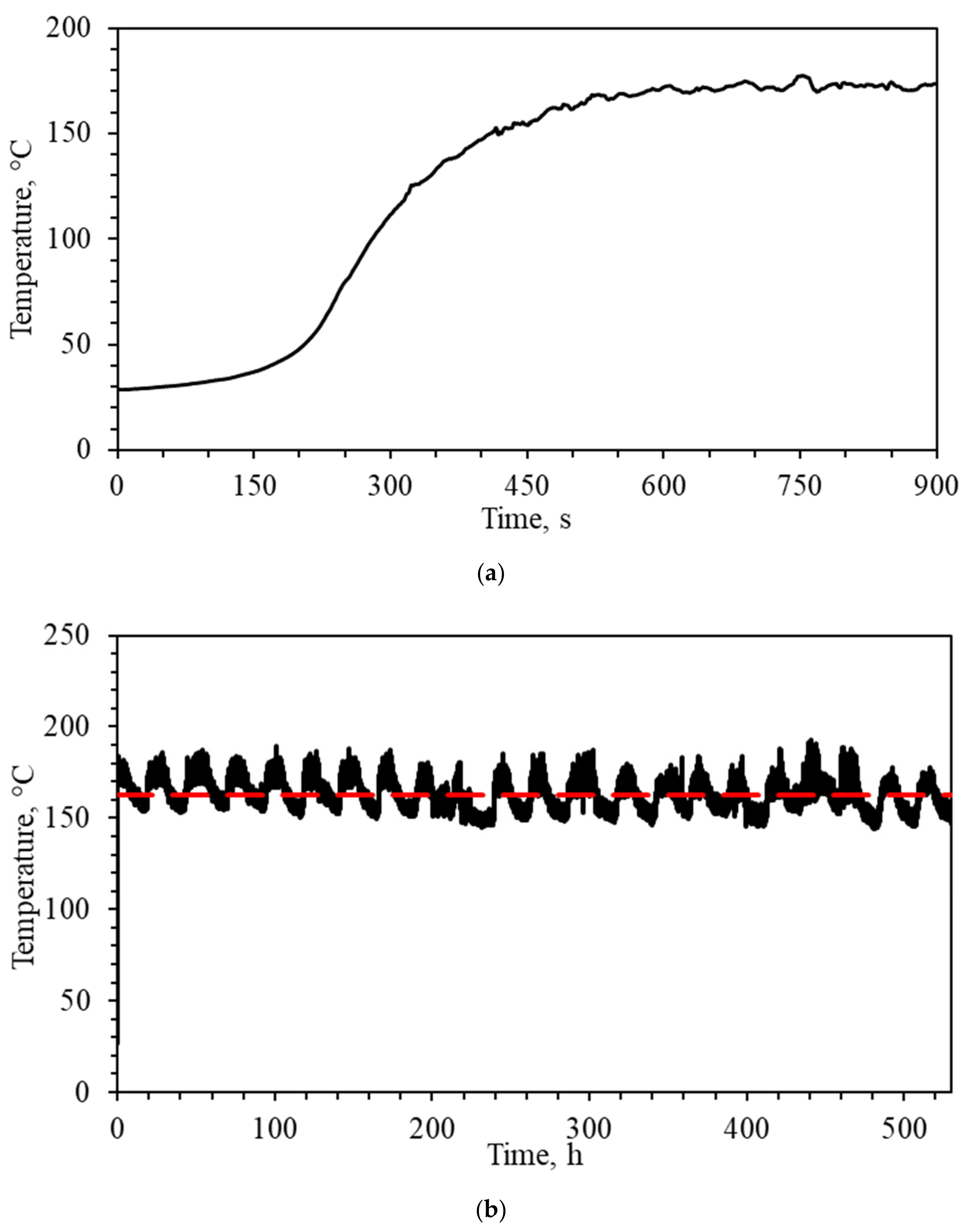 Catalysts 11 00491 g007