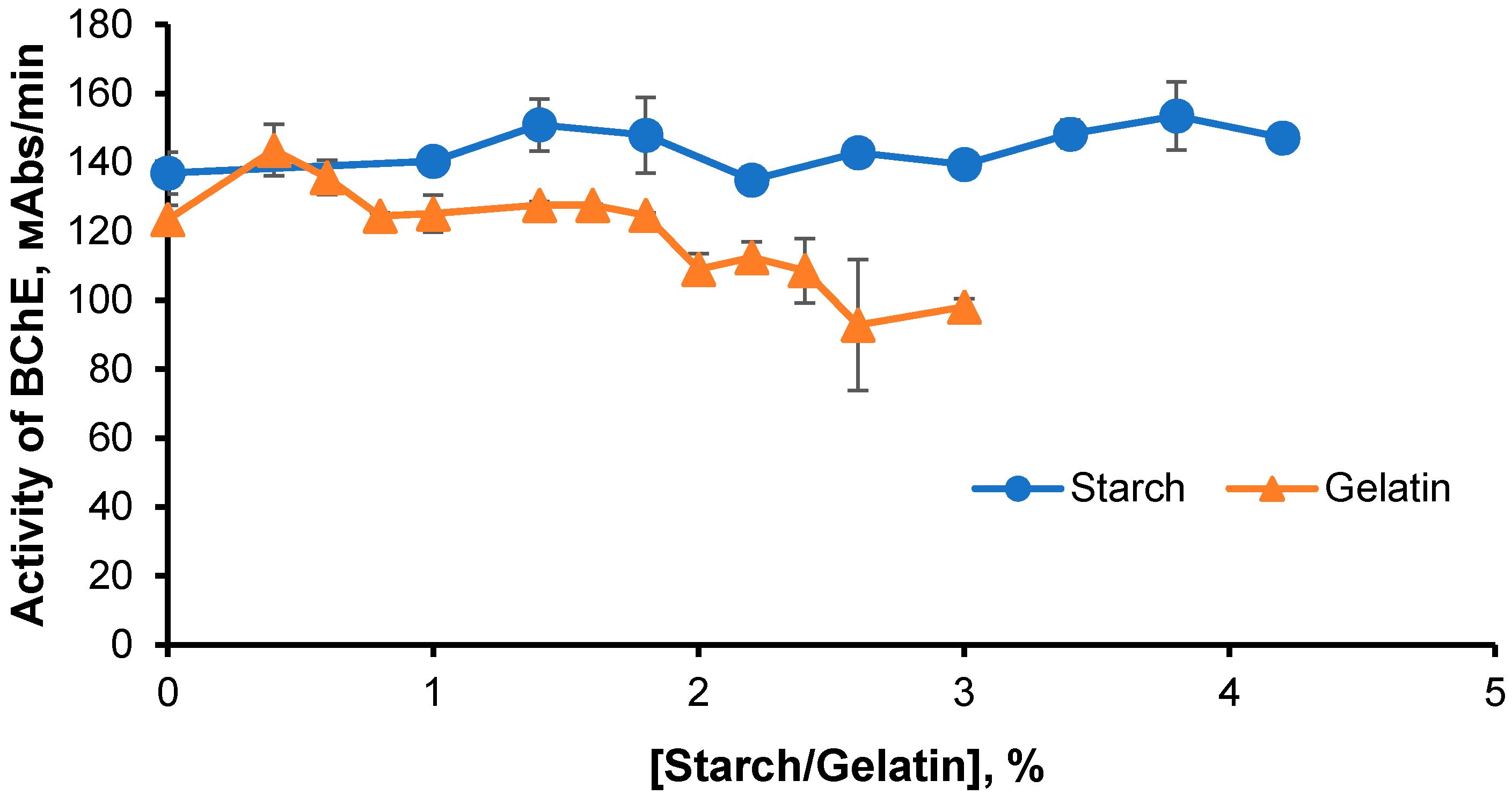 Catalysts 11 00492 g001