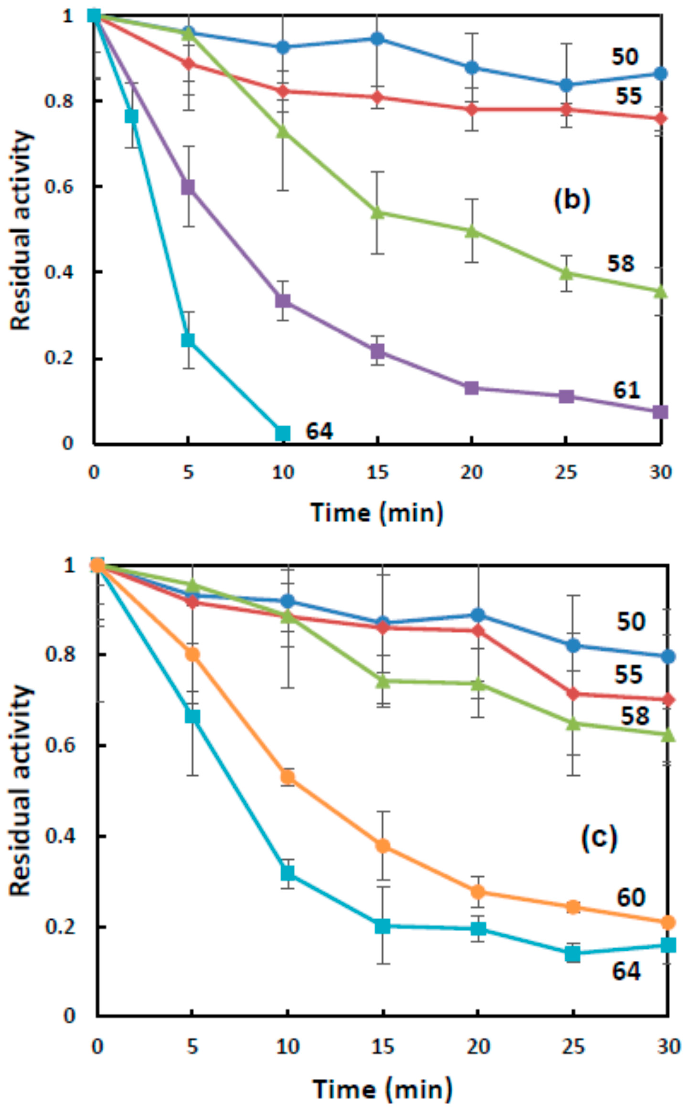 Catalysts 11 00492 g002b