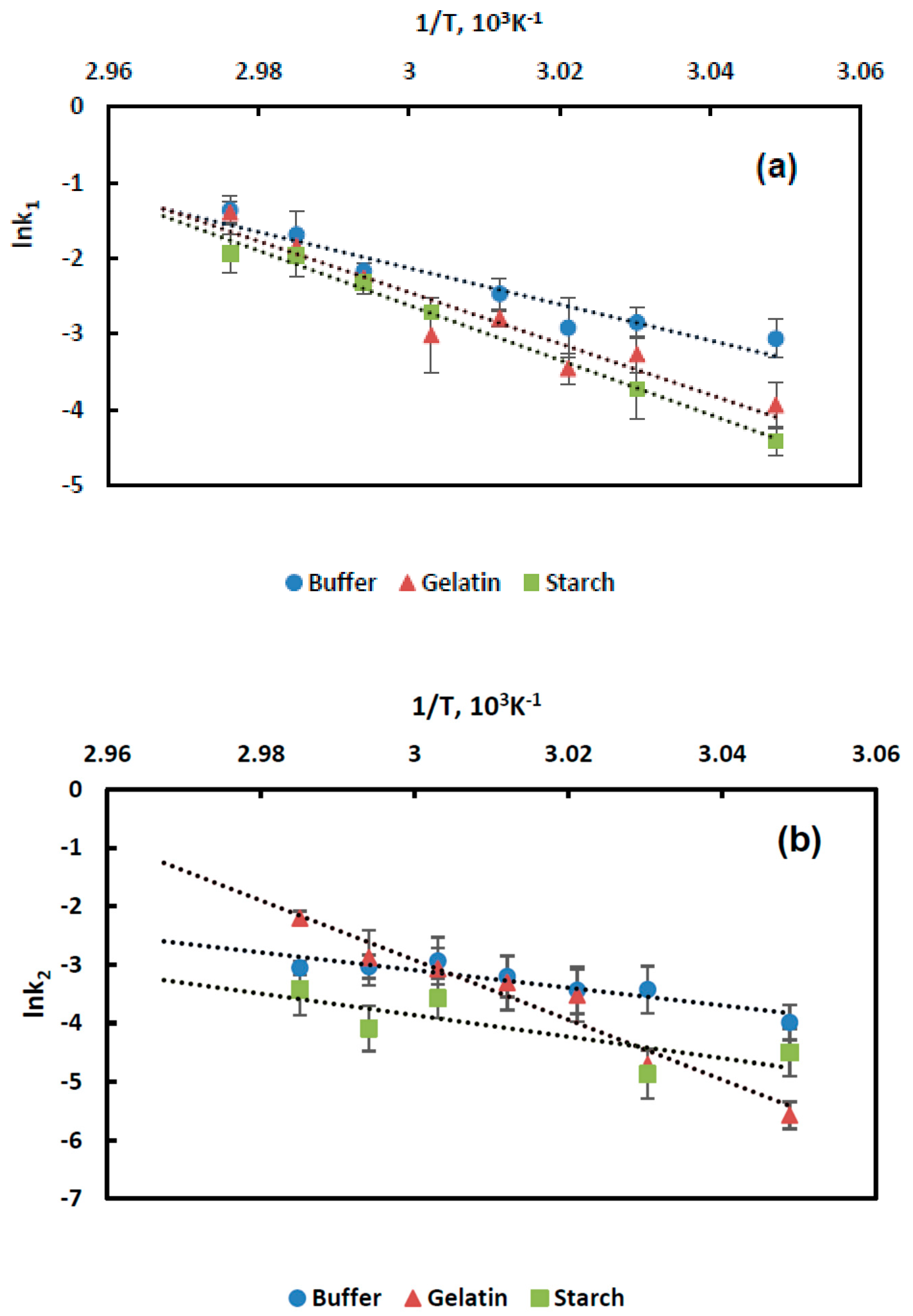 Catalysts 11 00492 g004