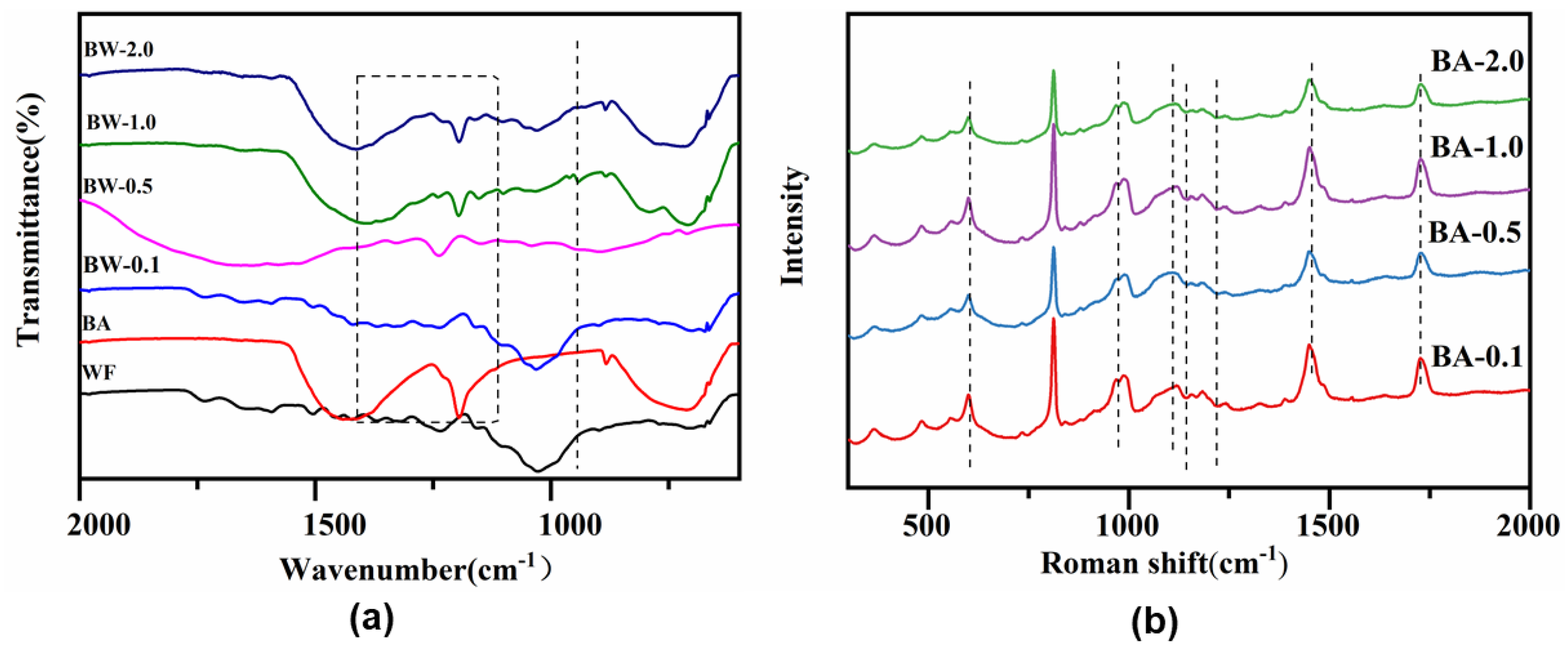 Catalysts 11 00494 g001