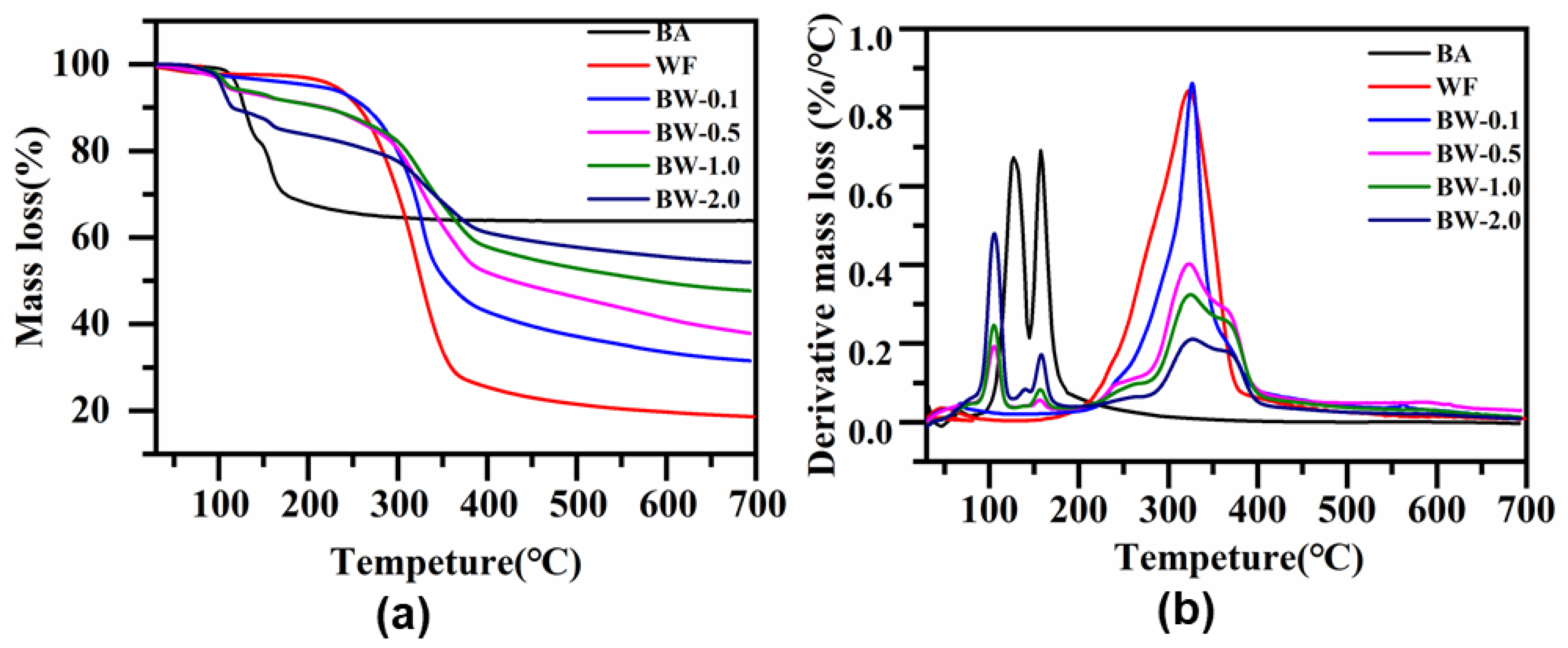 Catalysts 11 00494 g004