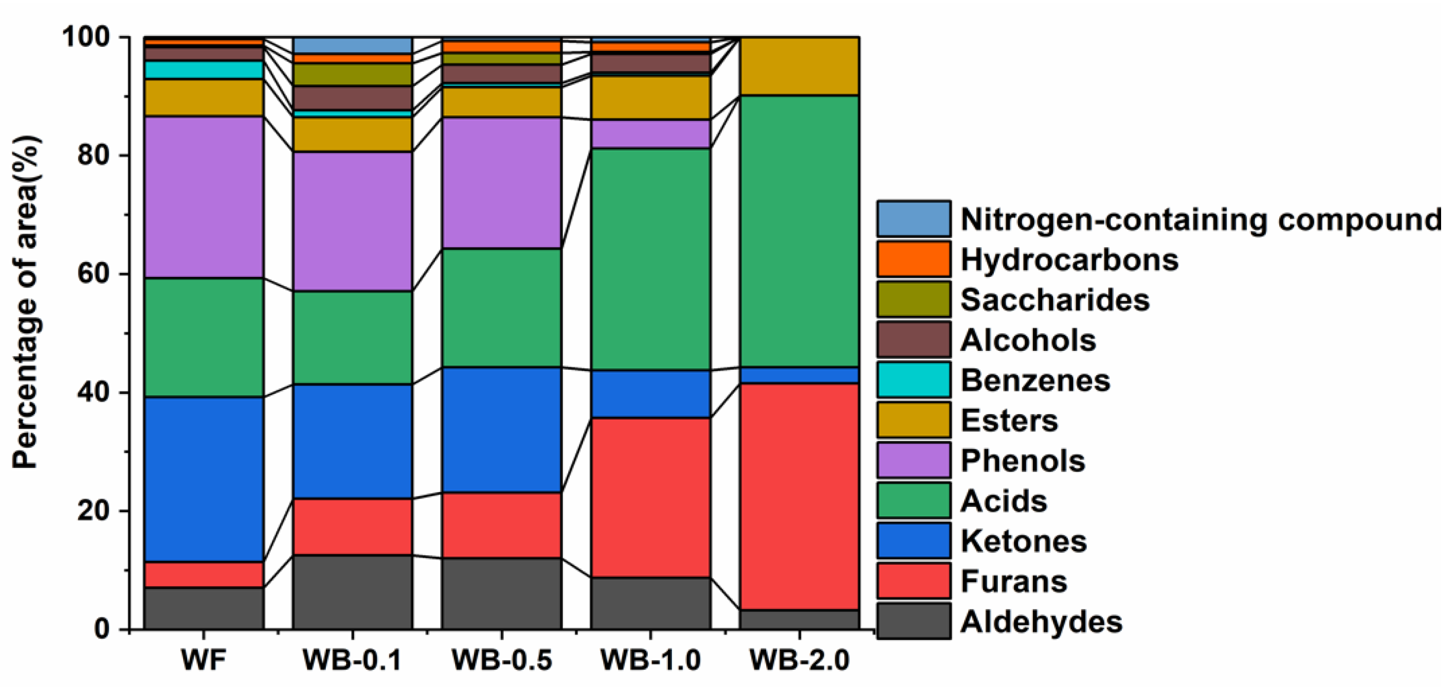 Catalysts 11 00494 g006