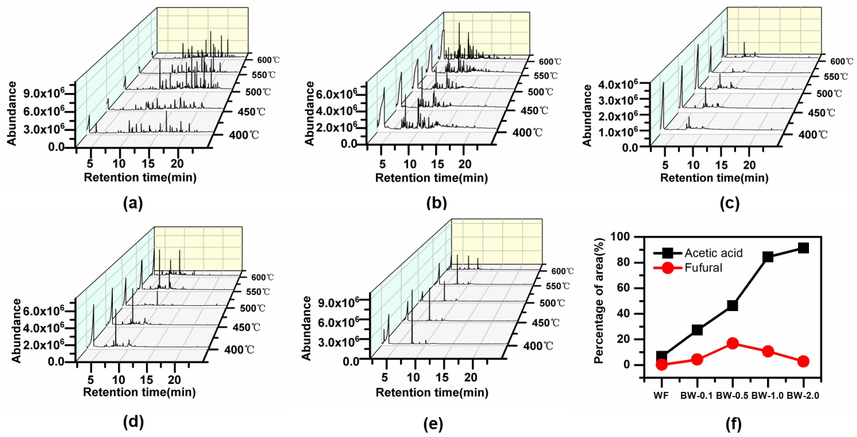 Catalysts 11 00494 g007