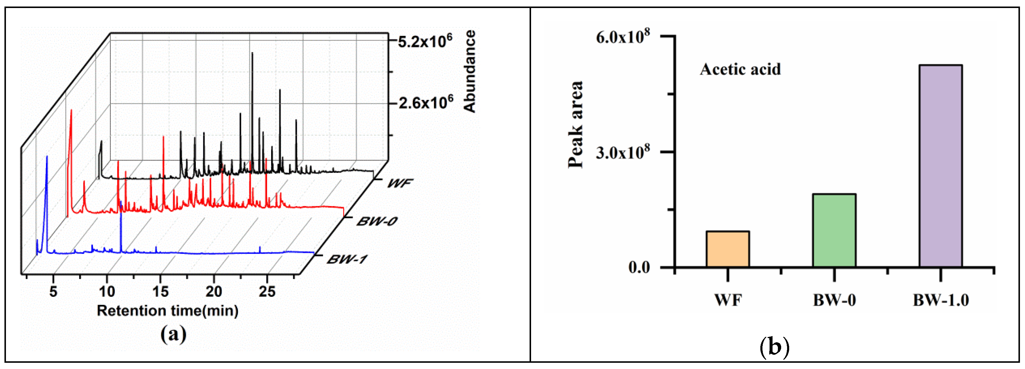Catalysts 11 00494 g008