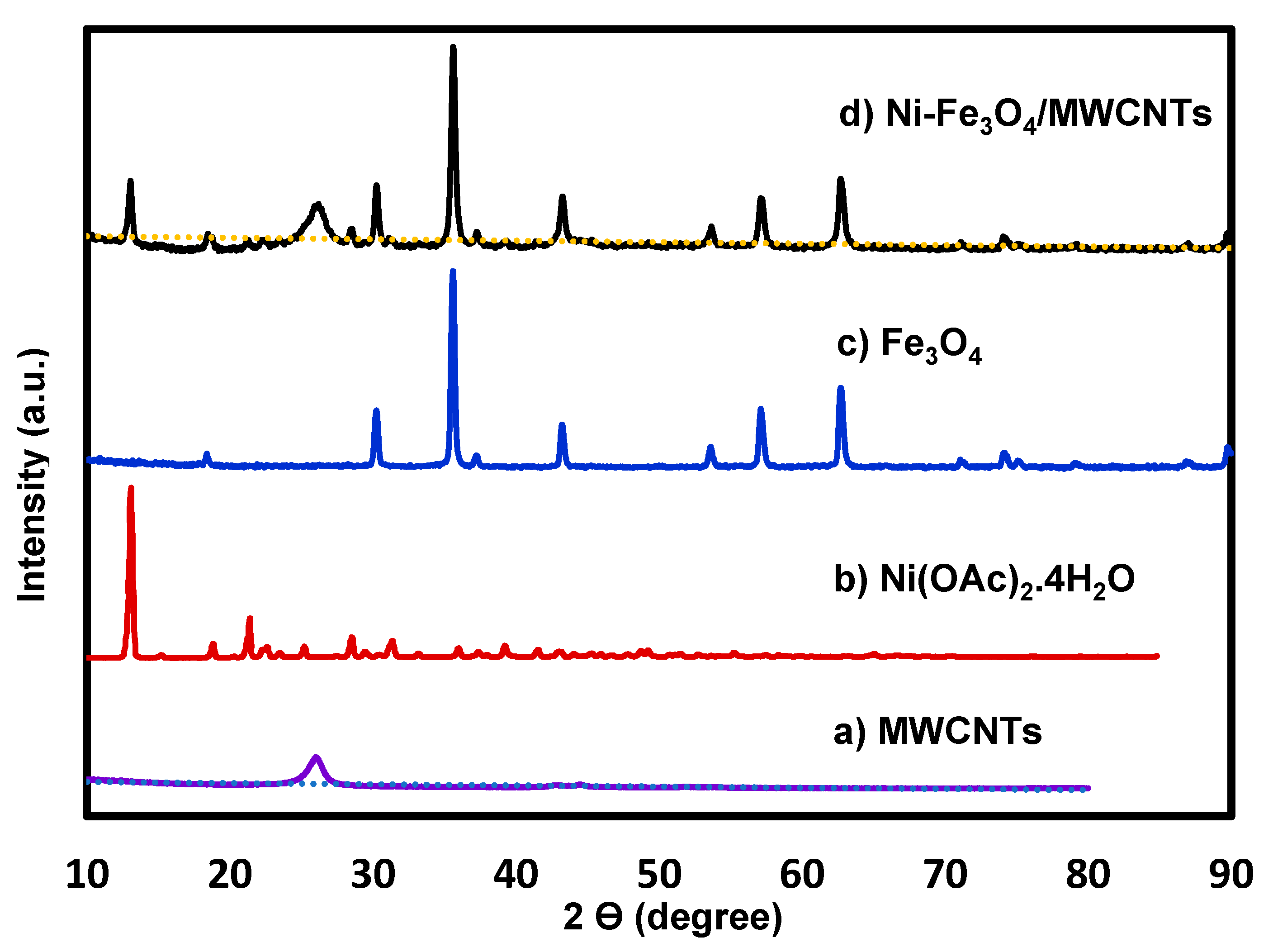 Catalysts 11 00495 g001