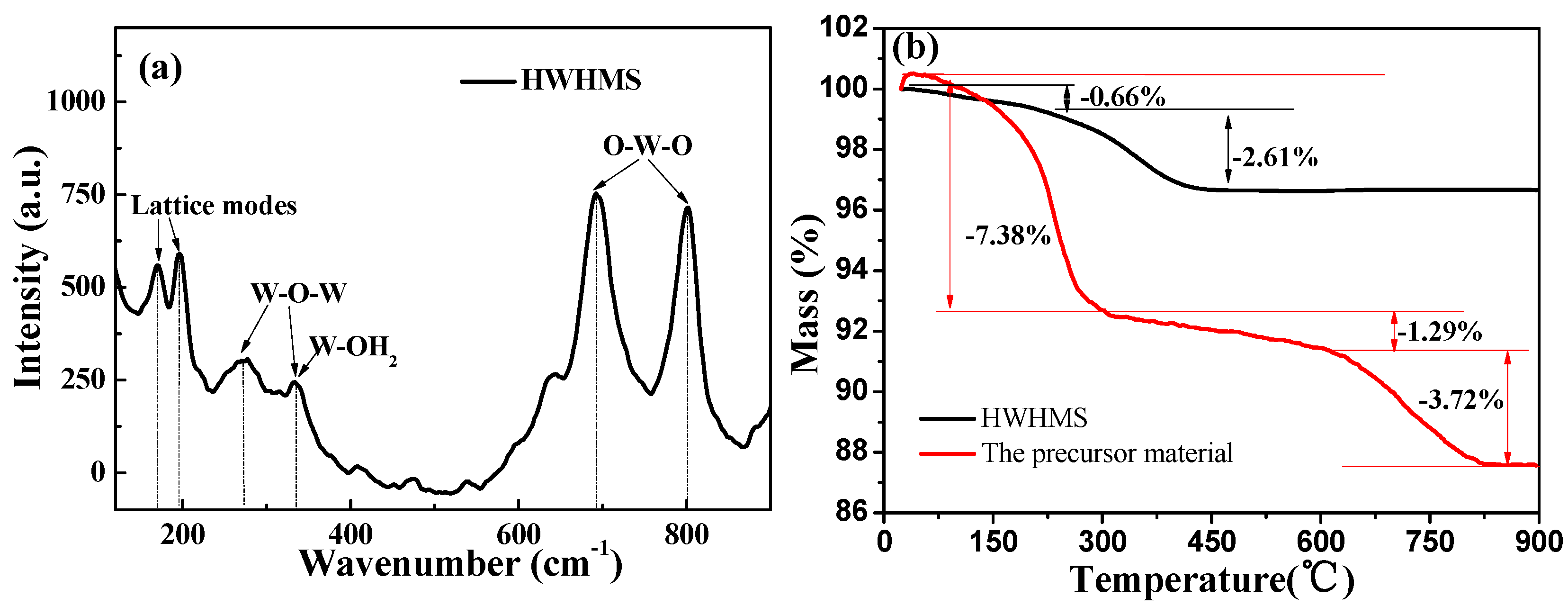 Catalysts 11 00496 g003 Catalysts 11 00496 g003