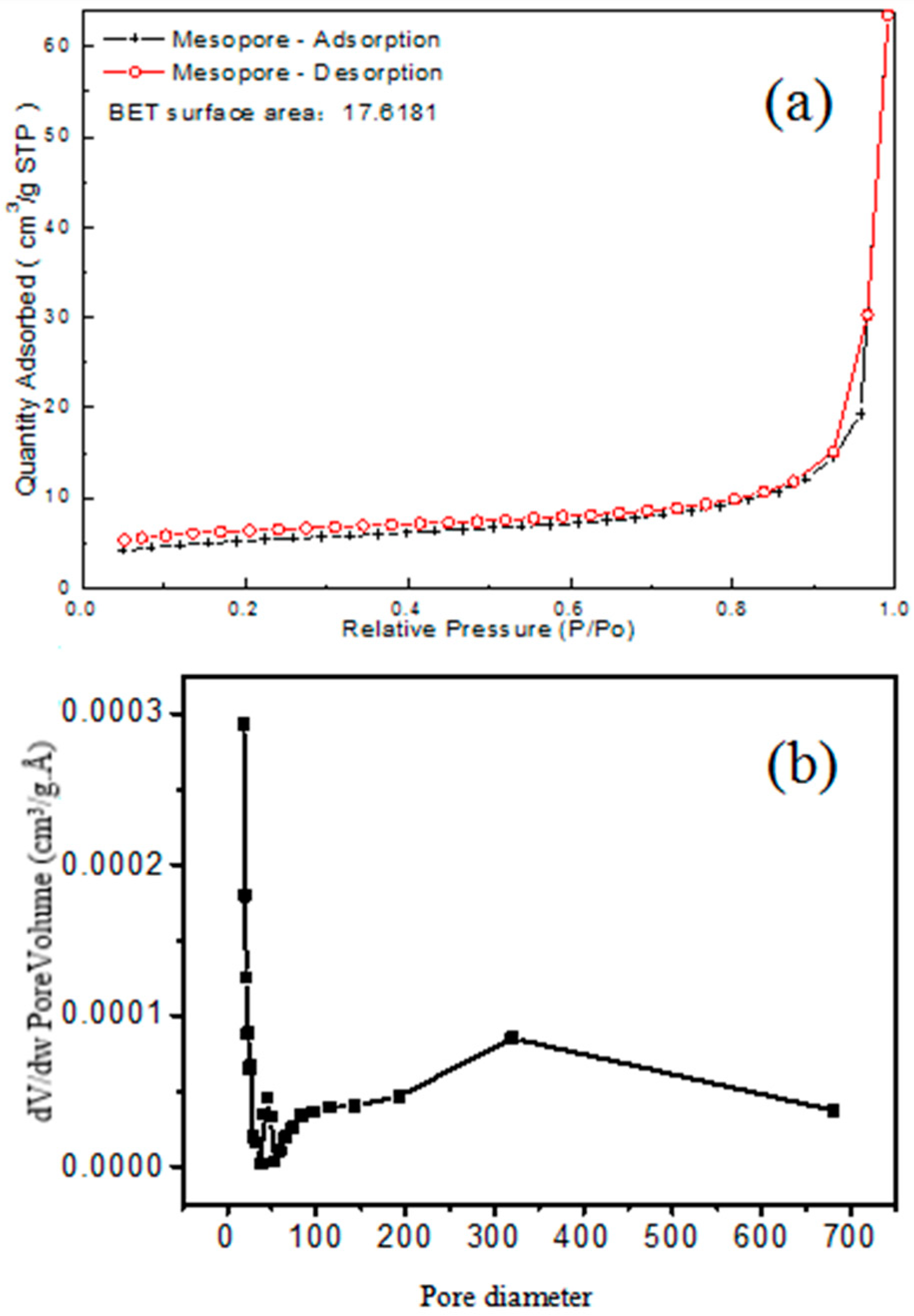 Catalysts 11 00496 g004 Catalysts 11 00496 g004
