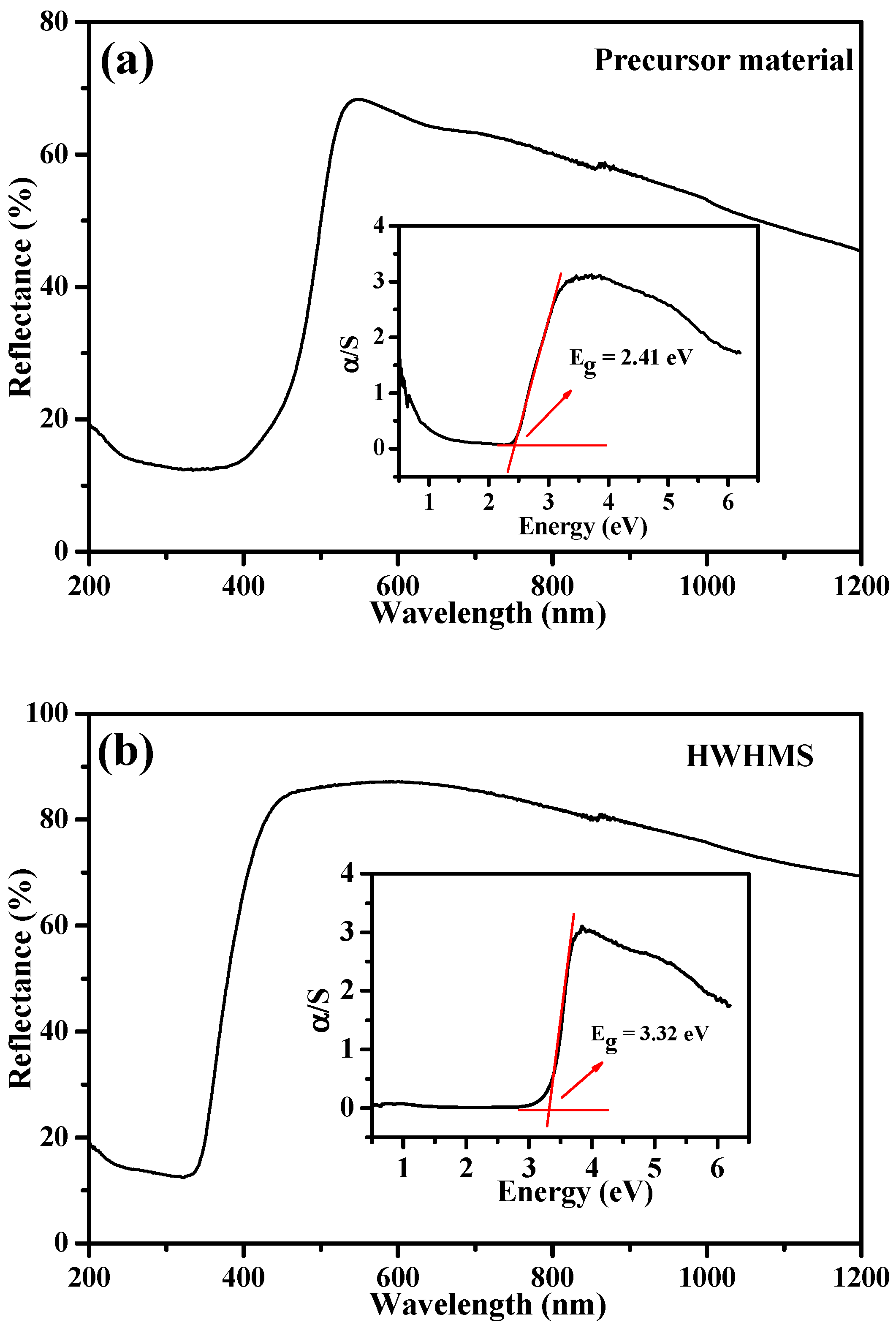 Catalysts 11 00496 g005 Catalysts 11 00496 g005