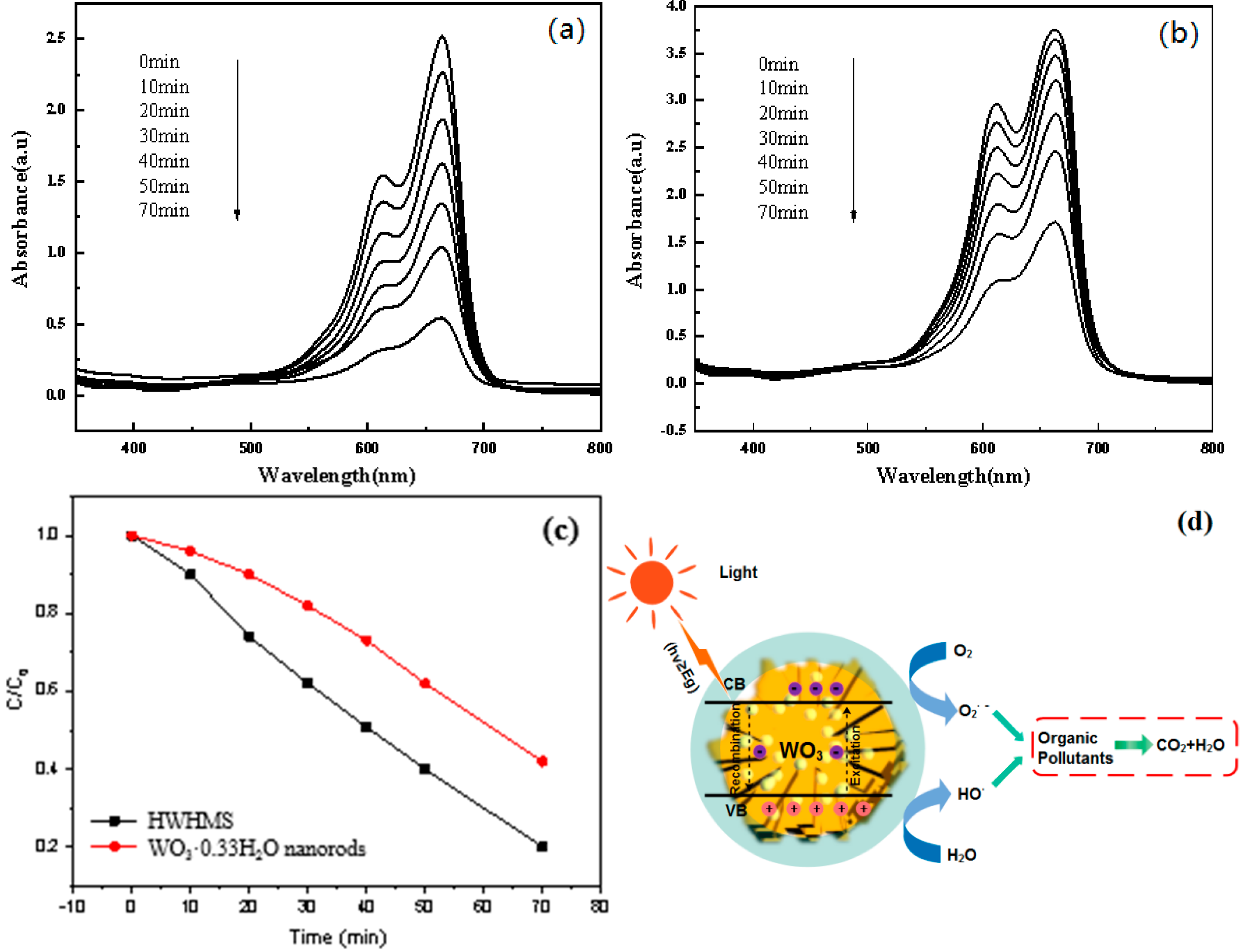 Catalysts 11 00496 g006 Catalysts 11 00496 g006