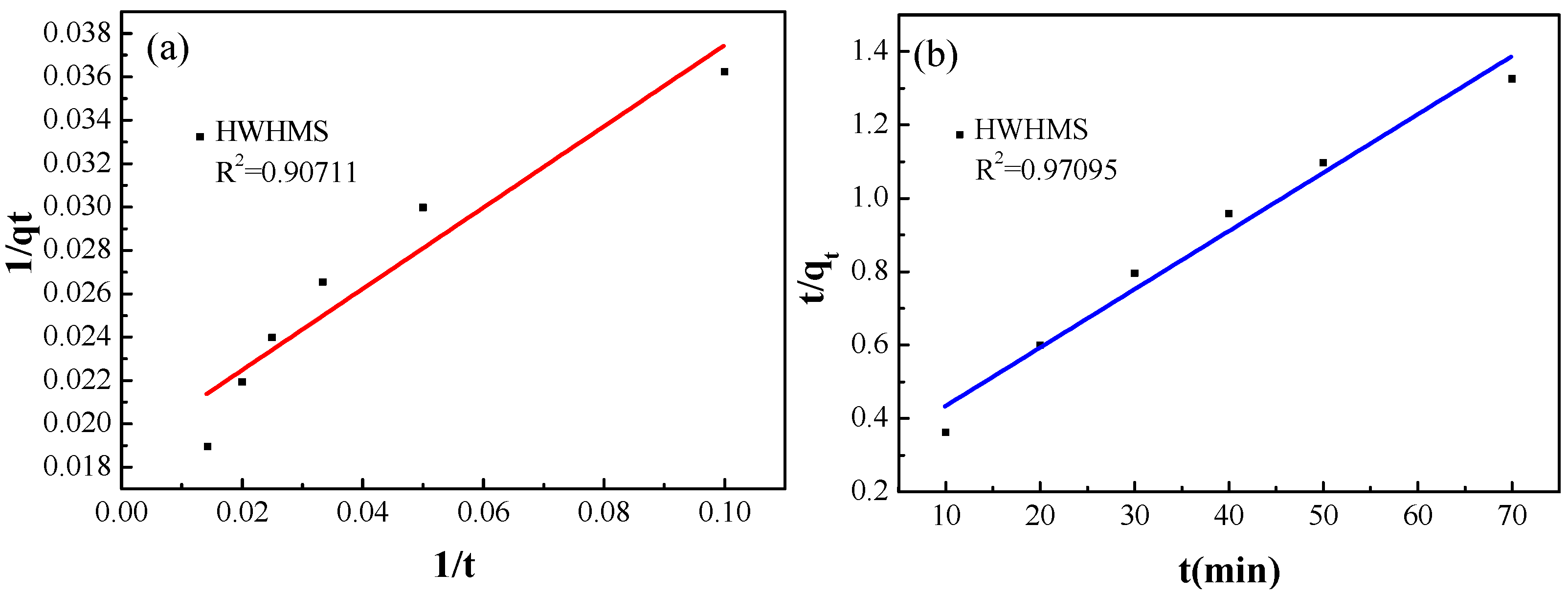Catalysts 11 00496 g007 Catalysts 11 00496 g007