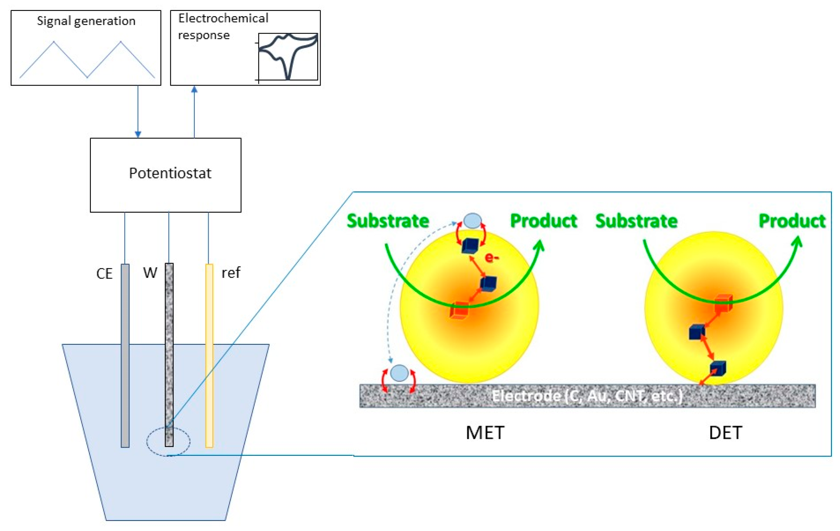 Catalysts 11 00497 g010 Catalysts 11 00497 g010