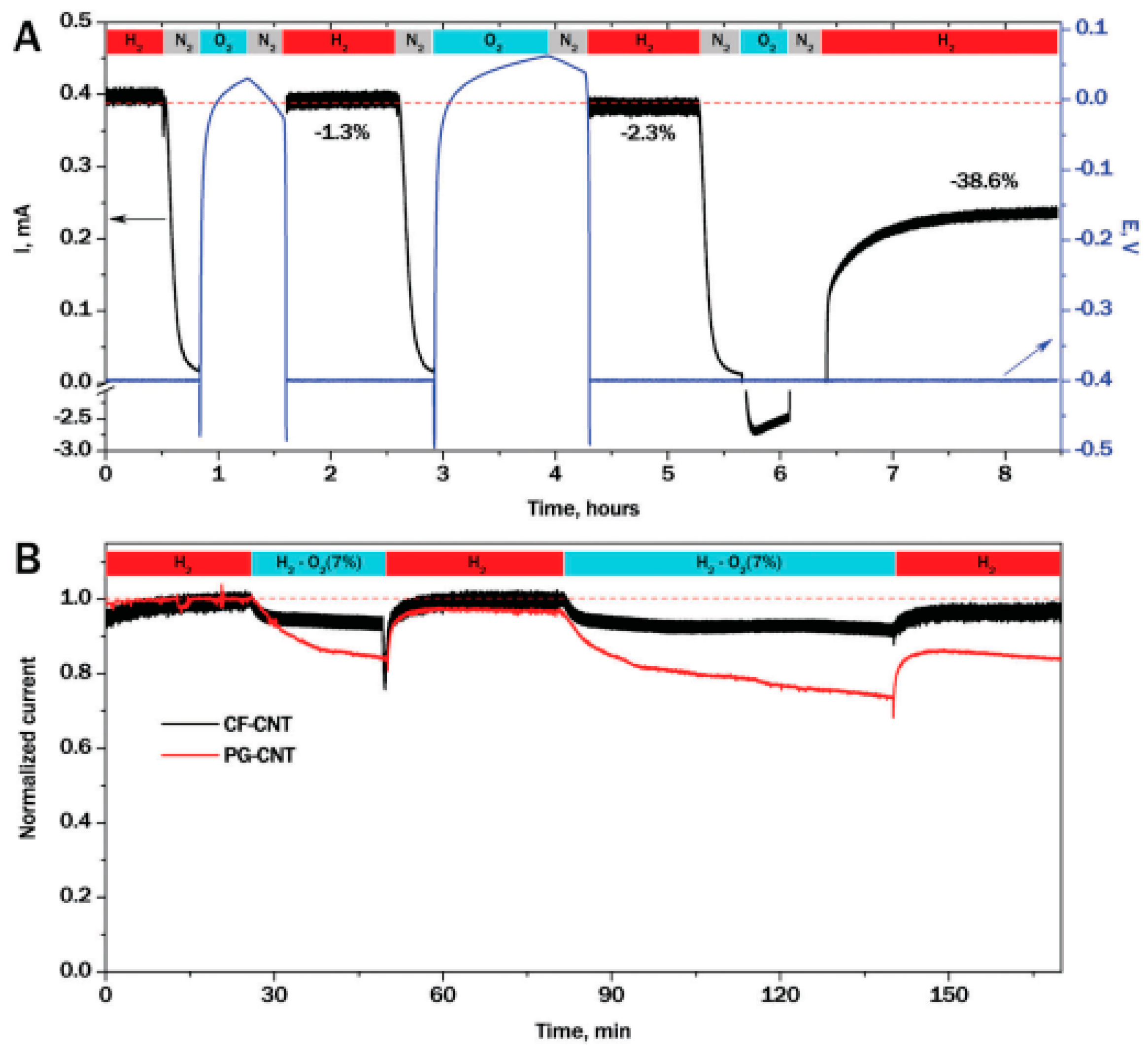 Catalysts 11 00497 g014 Catalysts 11 00497 g014