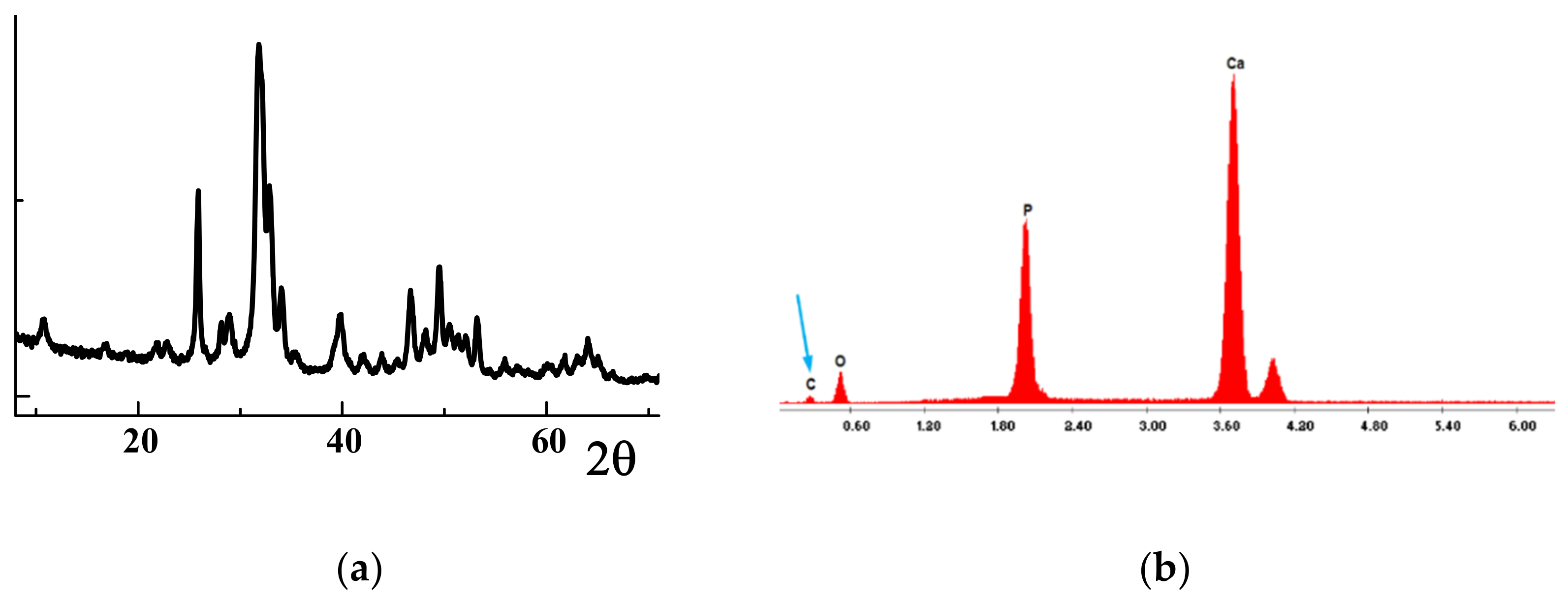Catalysts 11 00498 g002 Catalysts 11 00498 g002