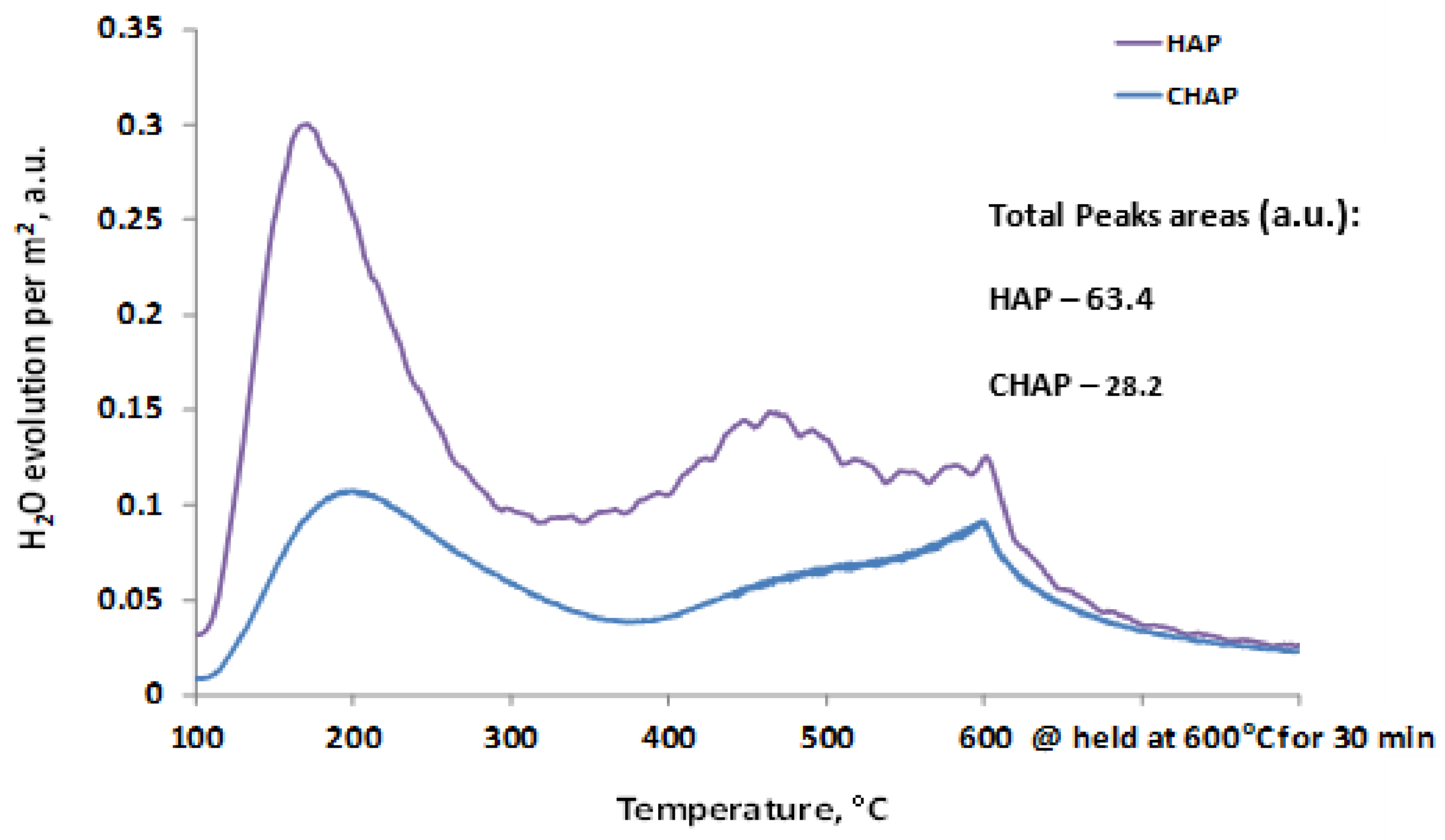 Catalysts 11 00498 g005 Catalysts 11 00498 g005