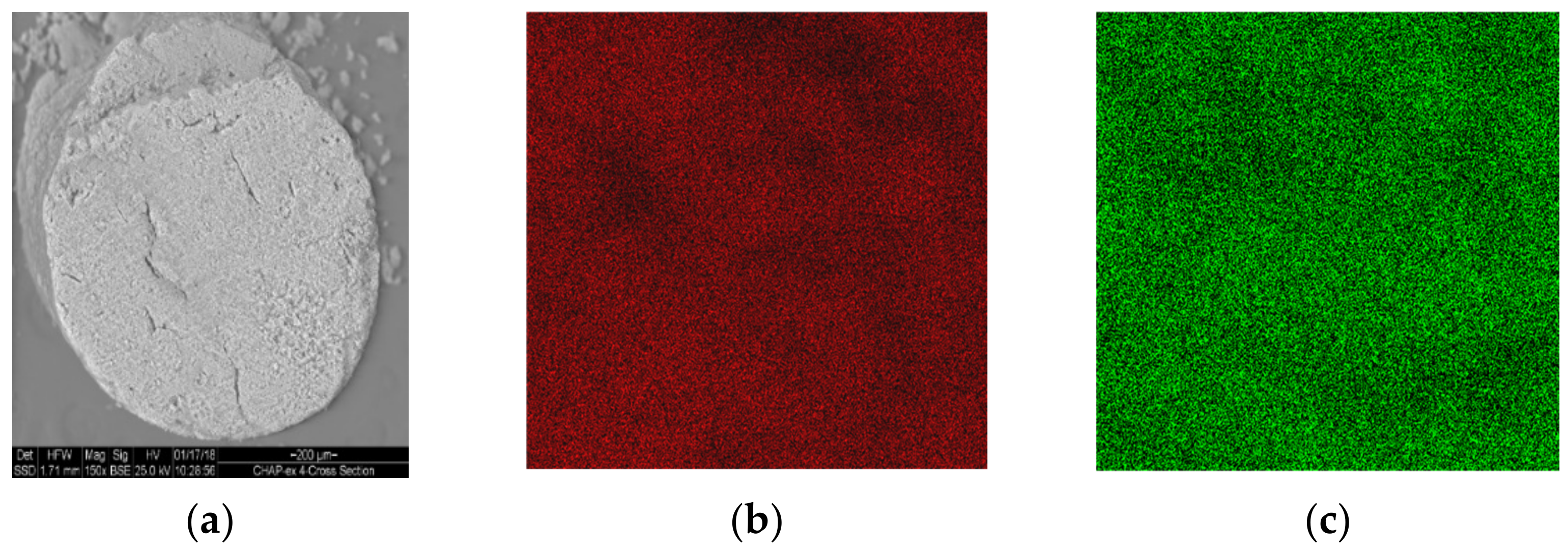 Catalysts 11 00498 g007 Catalysts 11 00498 g007